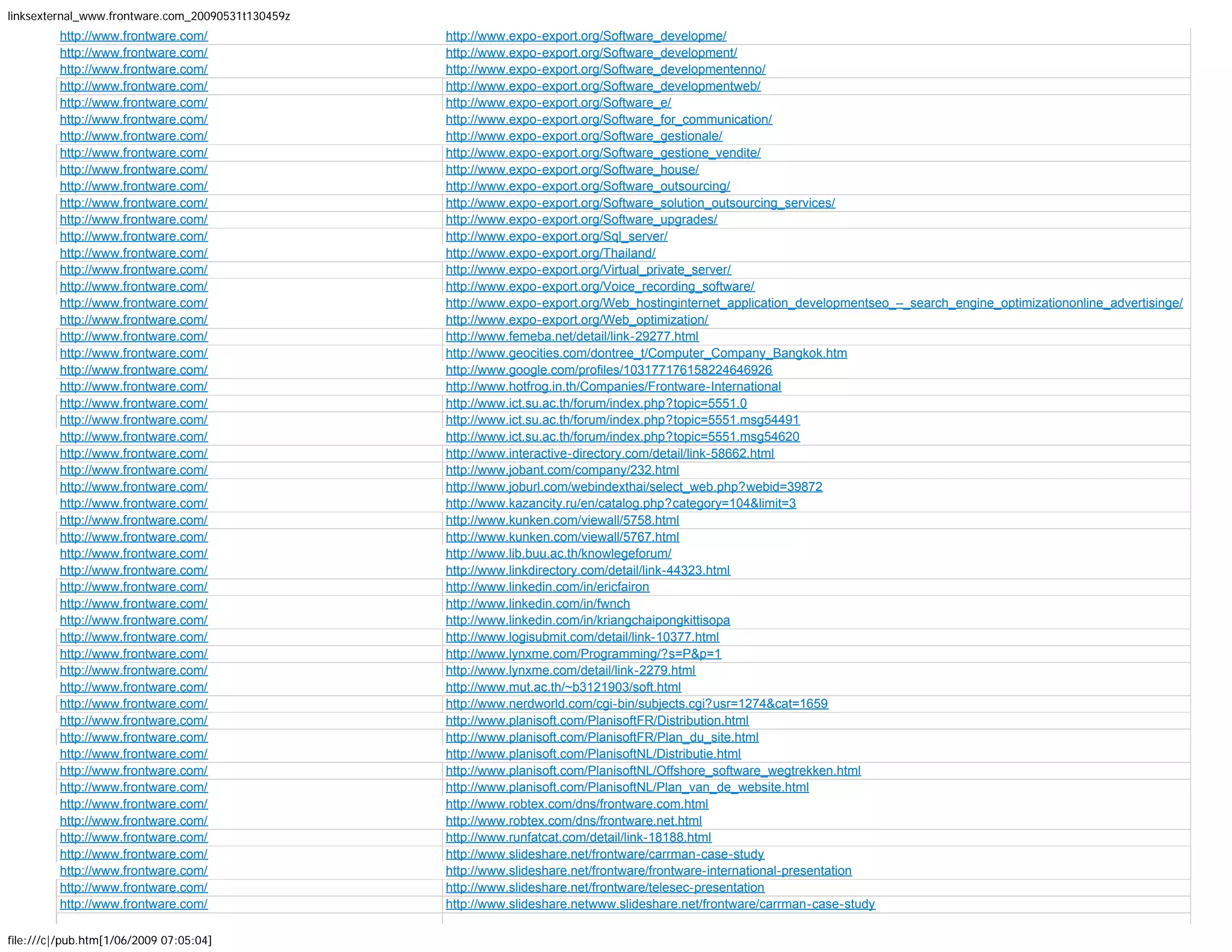 More than 1600 backlinks to Frontware.com
