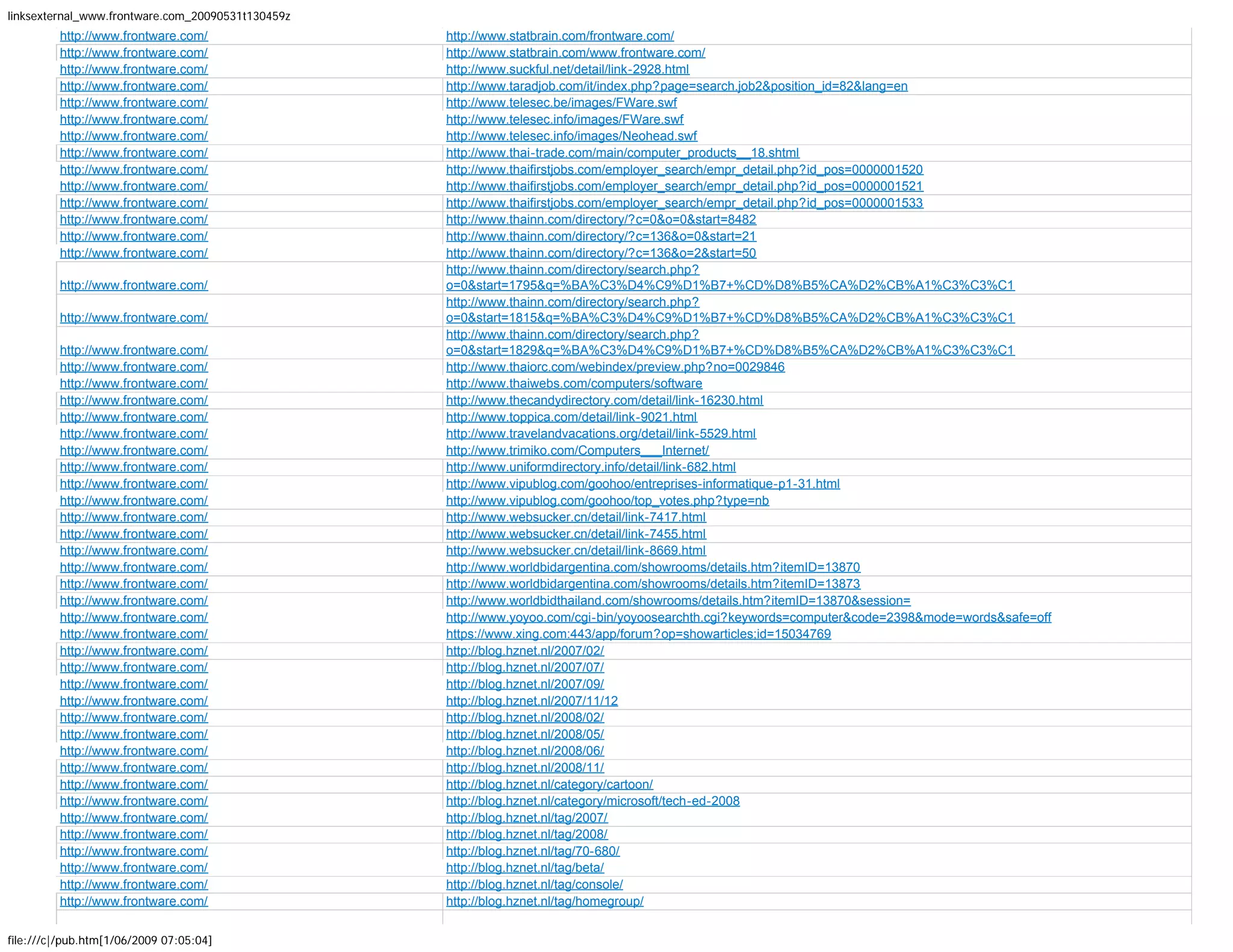 More than 1600 backlinks to Frontware.com