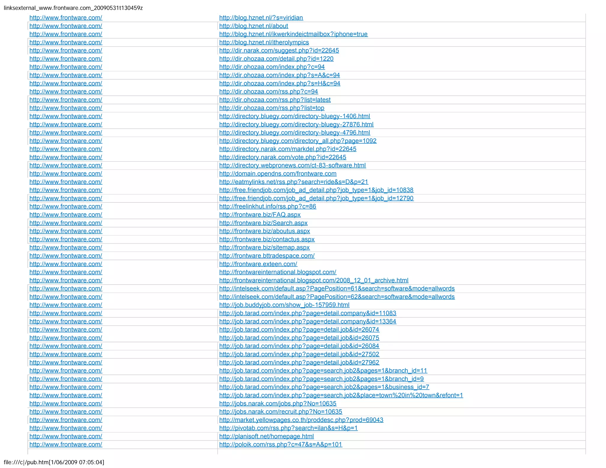 More than 1600 backlinks to Frontware.com