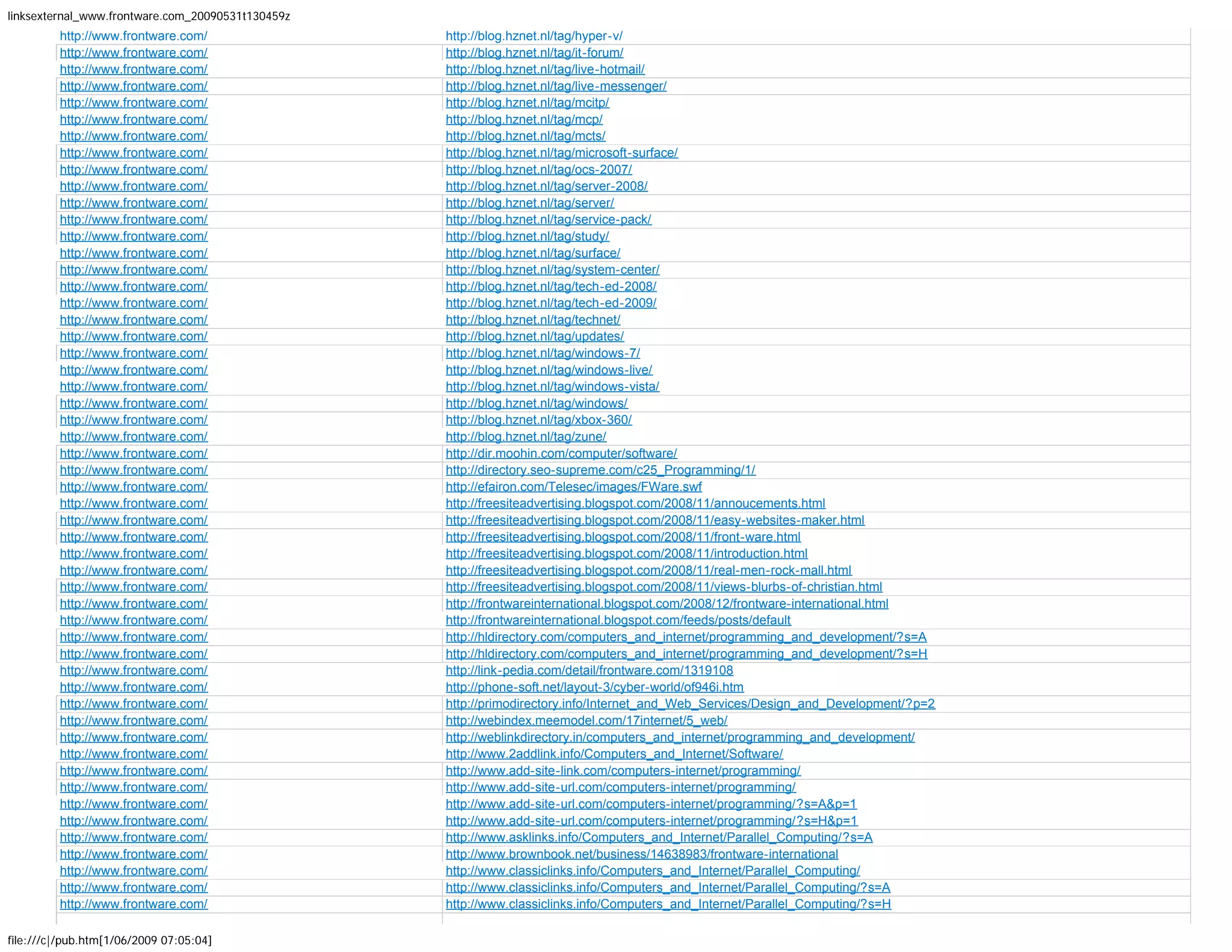 More than 1600 backlinks to Frontware.com