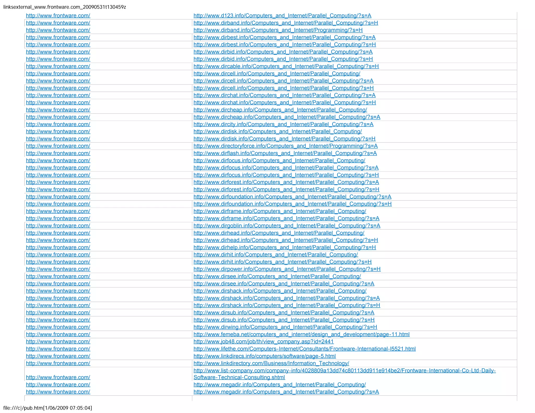More than 1600 backlinks to Frontware.com
