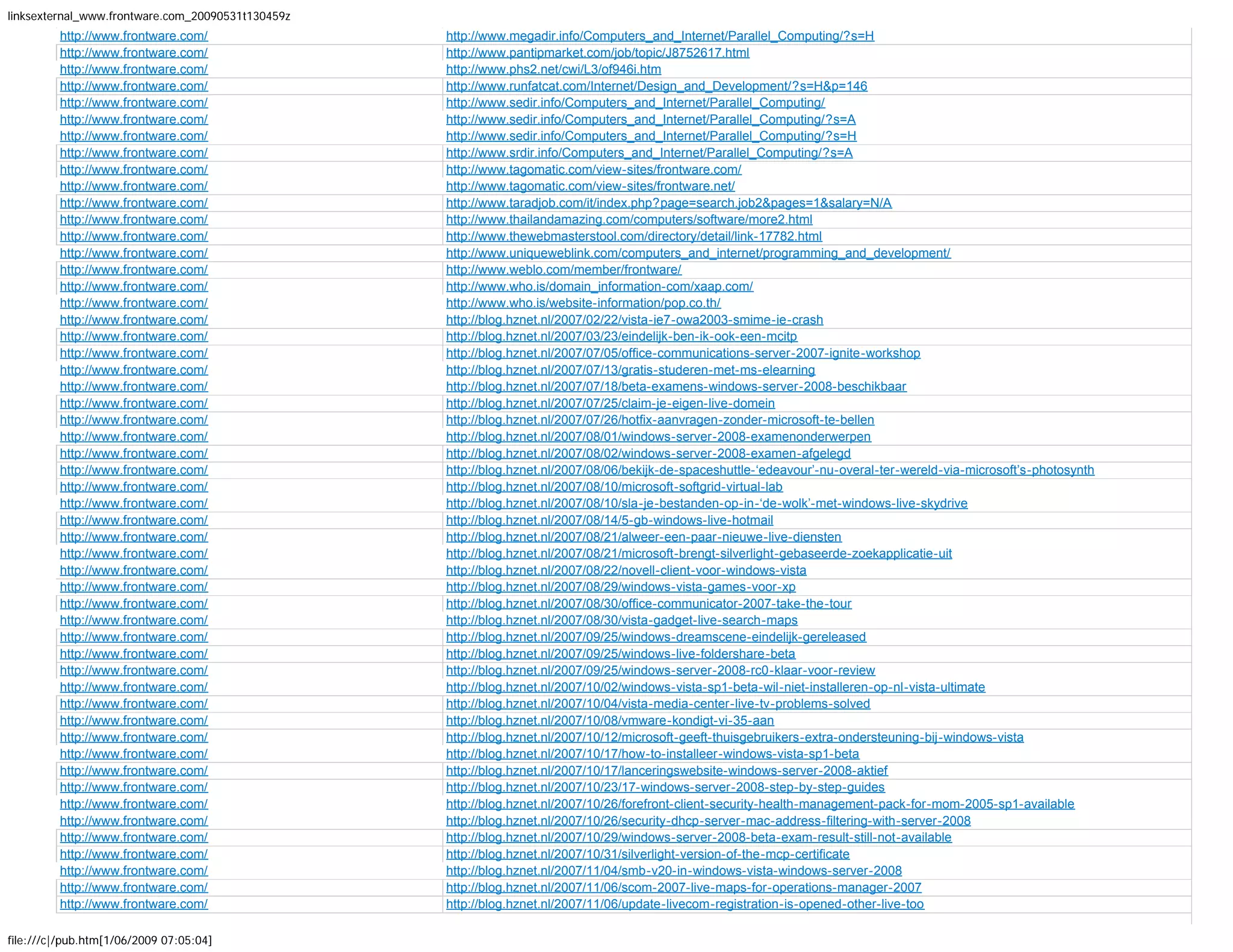 More than 1600 backlinks to Frontware.com