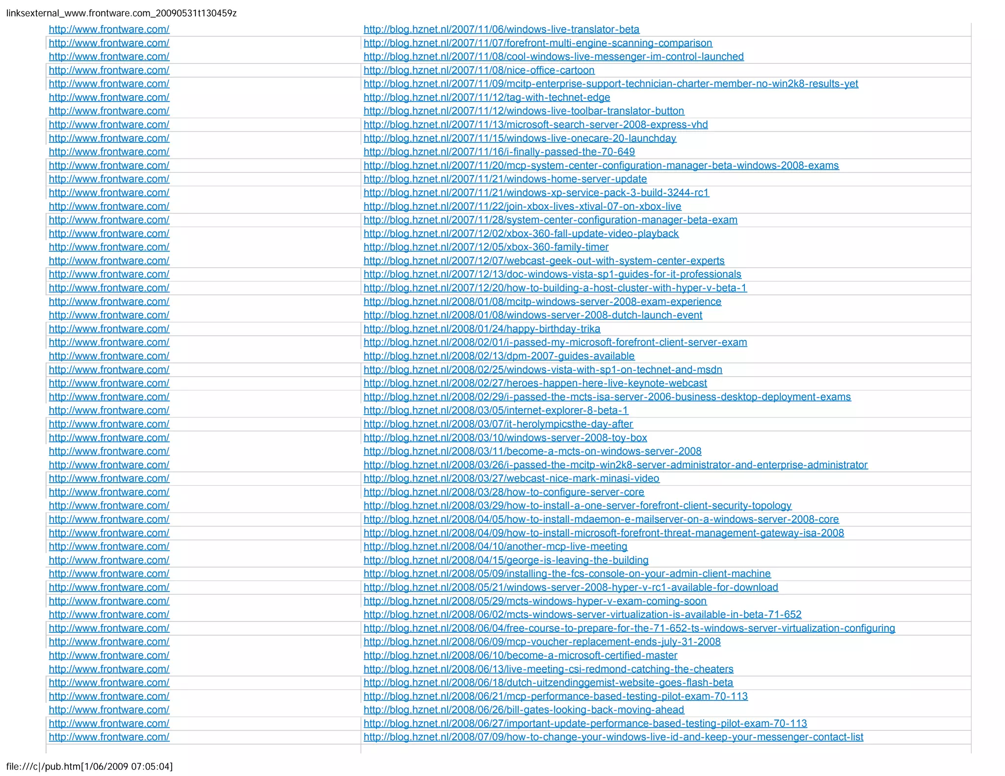 More than 1600 backlinks to Frontware.com