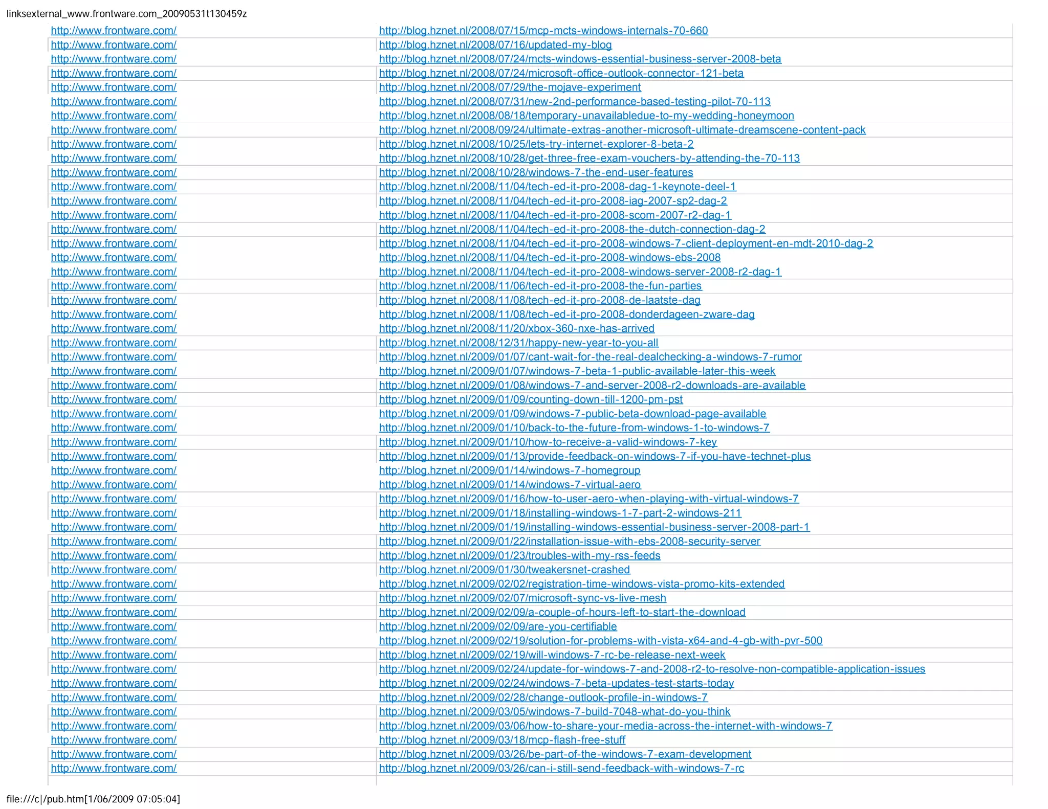 More than 1600 backlinks to Frontware.com