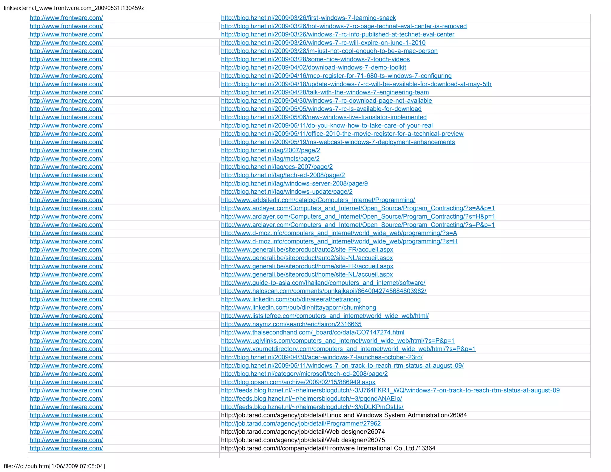 More than 1600 backlinks to Frontware.com