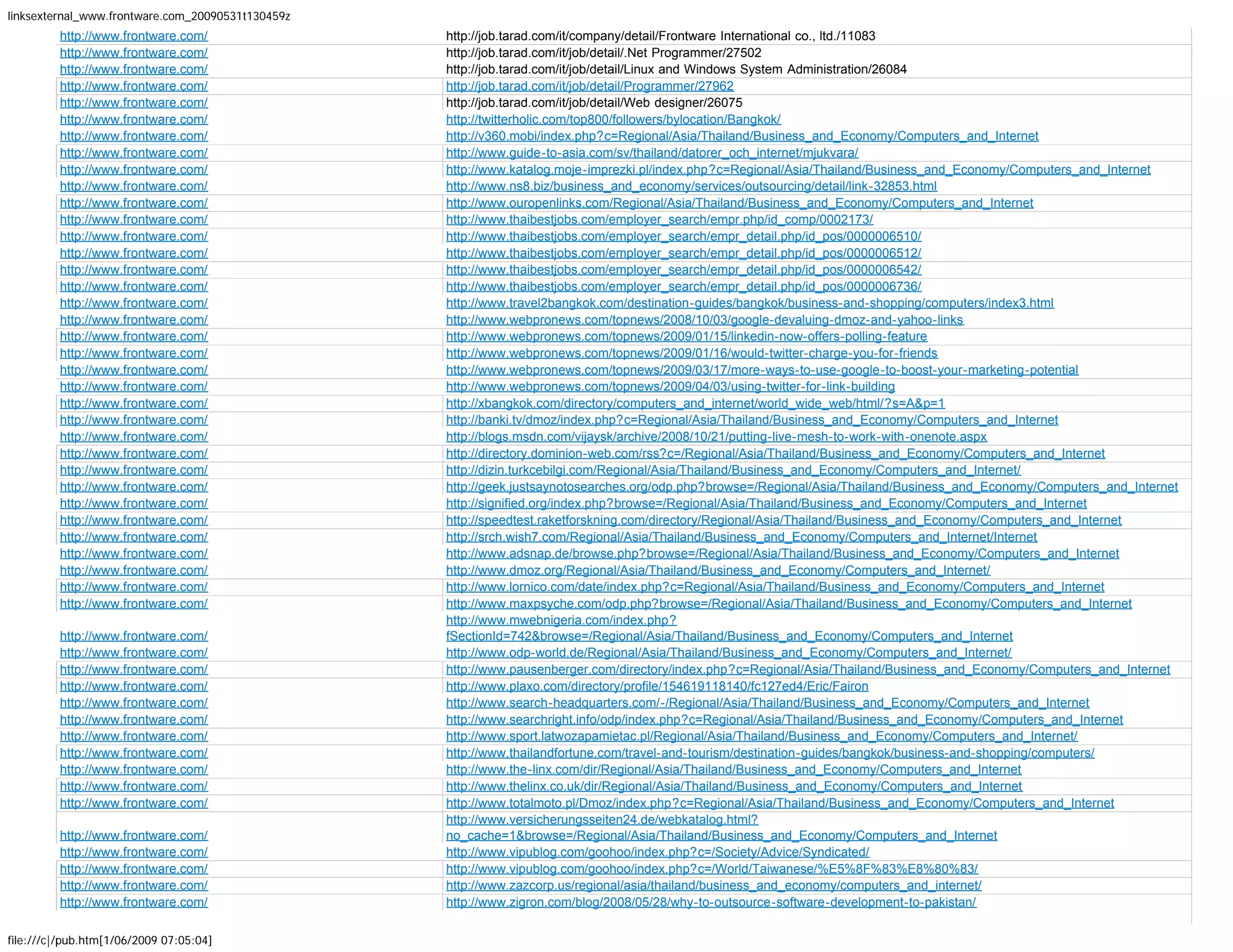 More than 1600 backlinks to Frontware.com