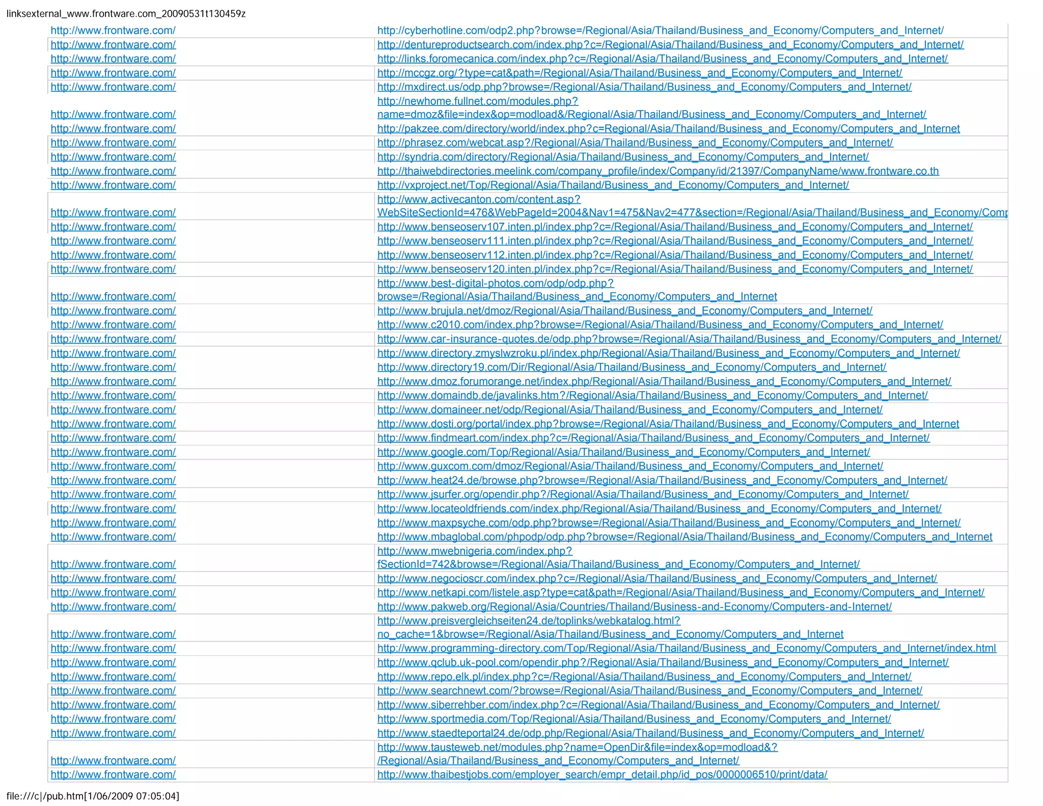 More than 1600 backlinks to Frontware.com