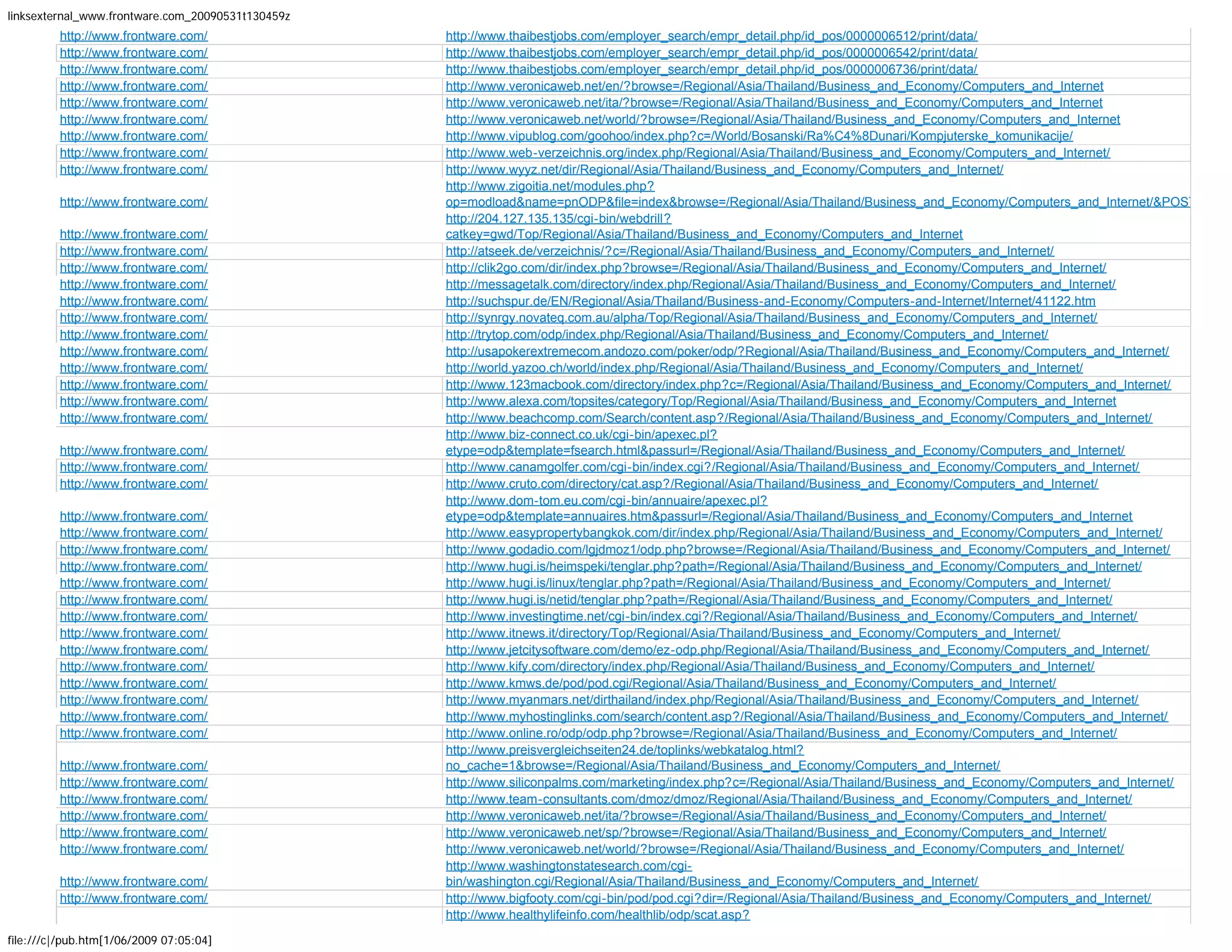 More than 1600 backlinks to Frontware.com