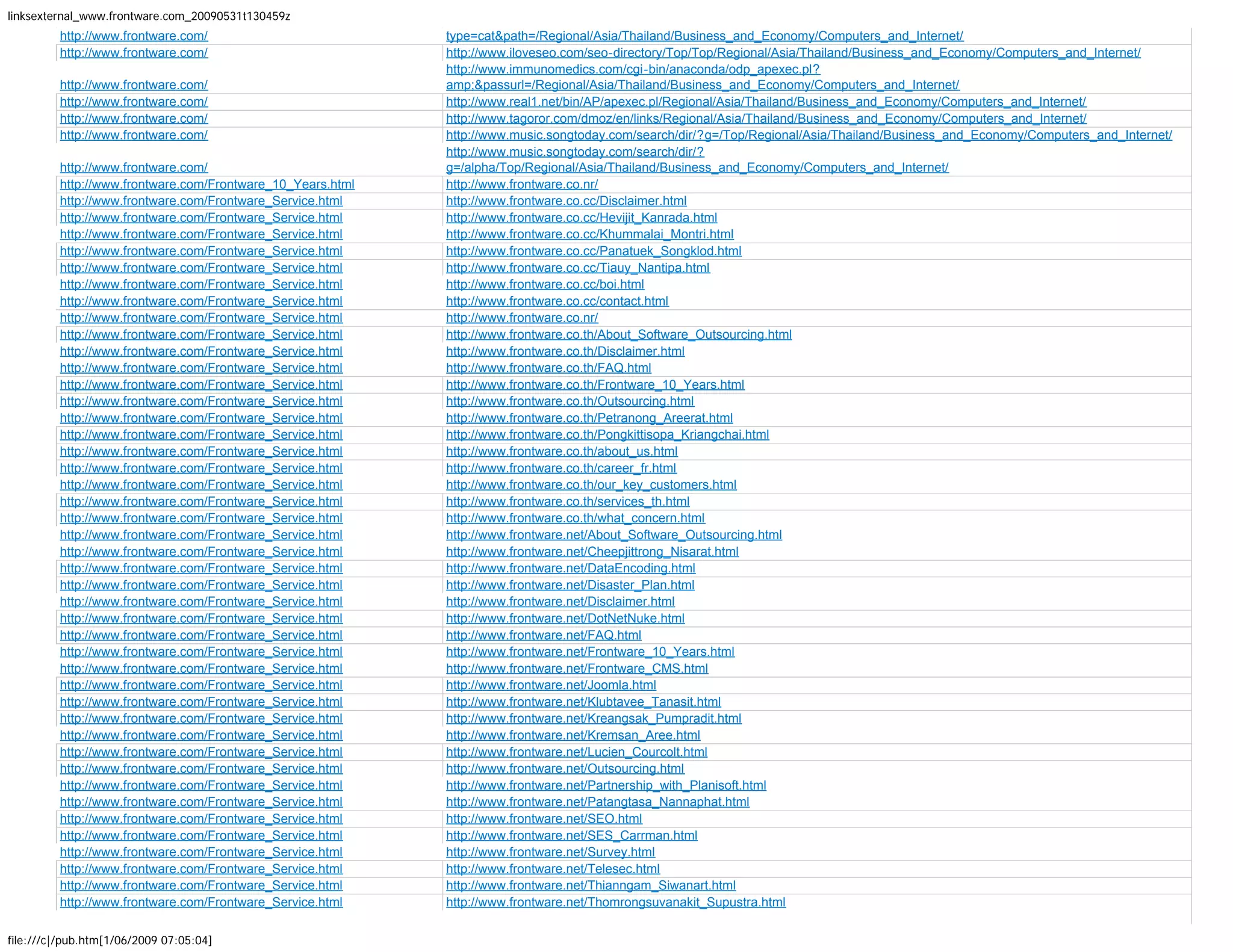 More than 1600 backlinks to Frontware.com