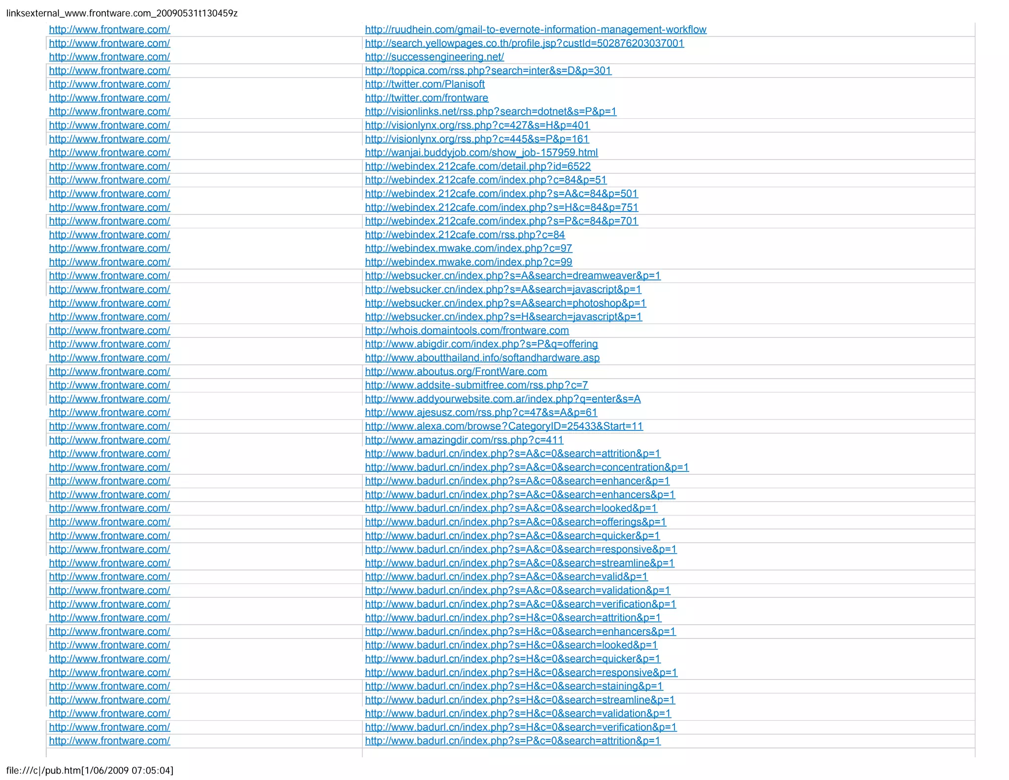 More than 1600 backlinks to Frontware.com