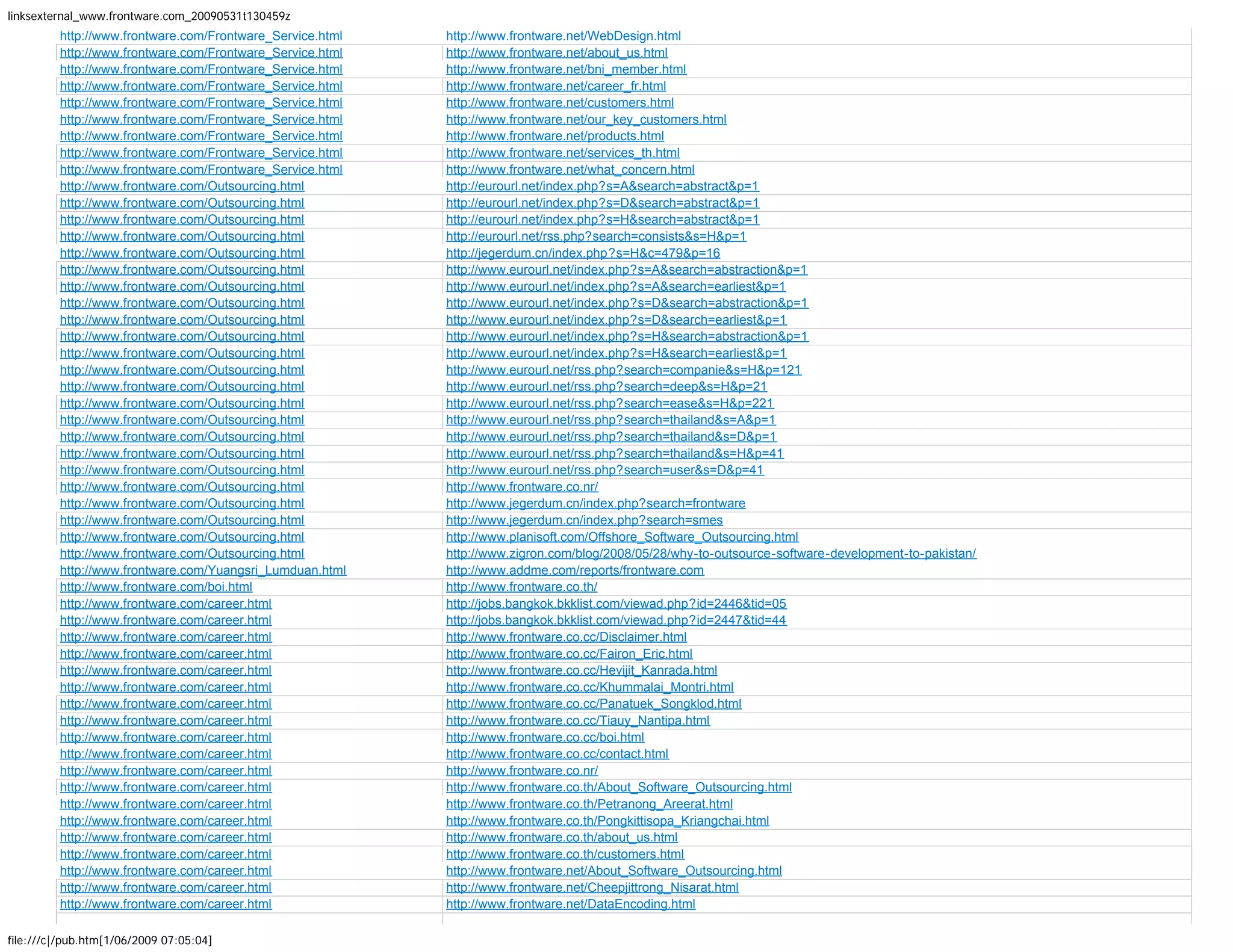 More than 1600 backlinks to Frontware.com