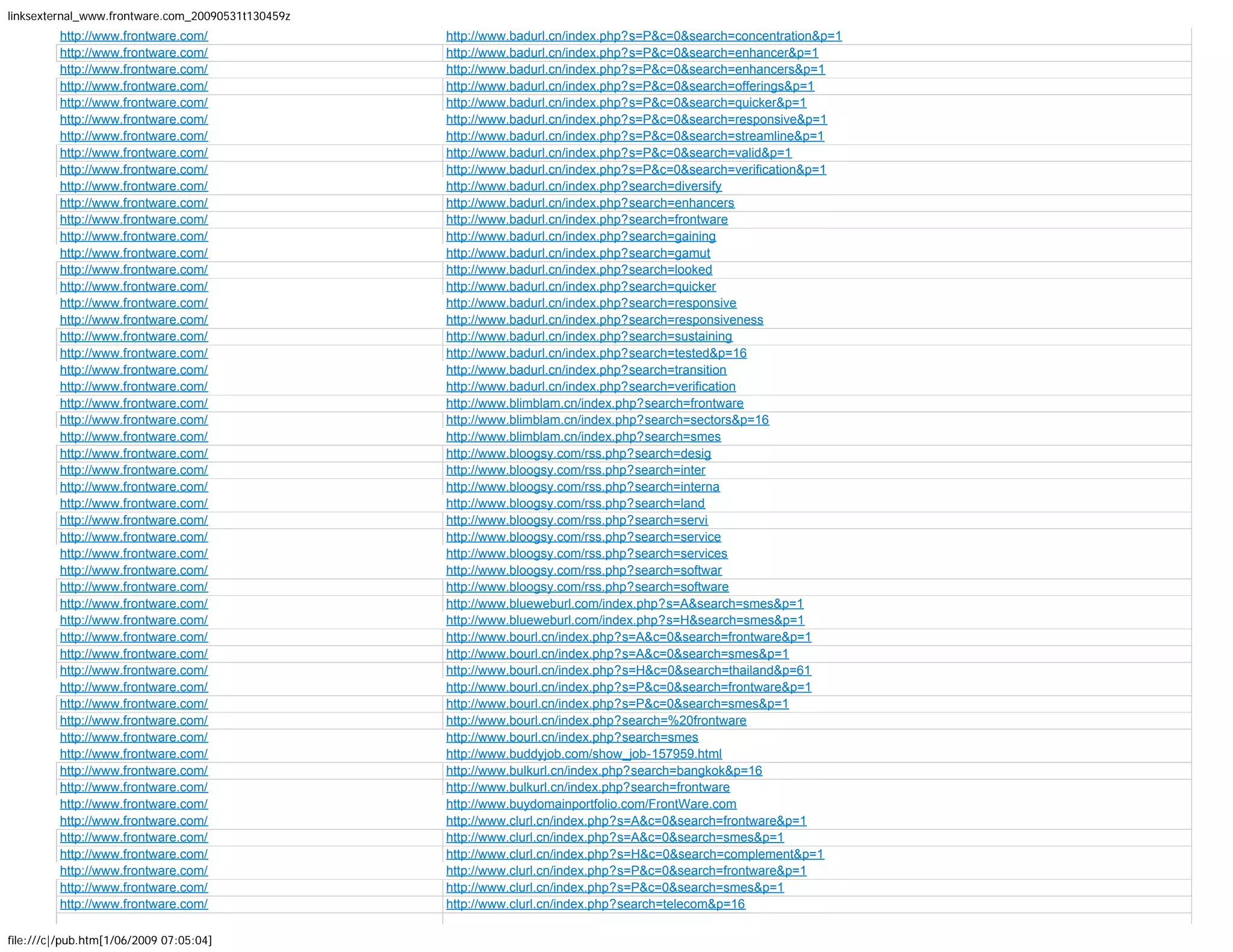 More than 1600 backlinks to Frontware.com