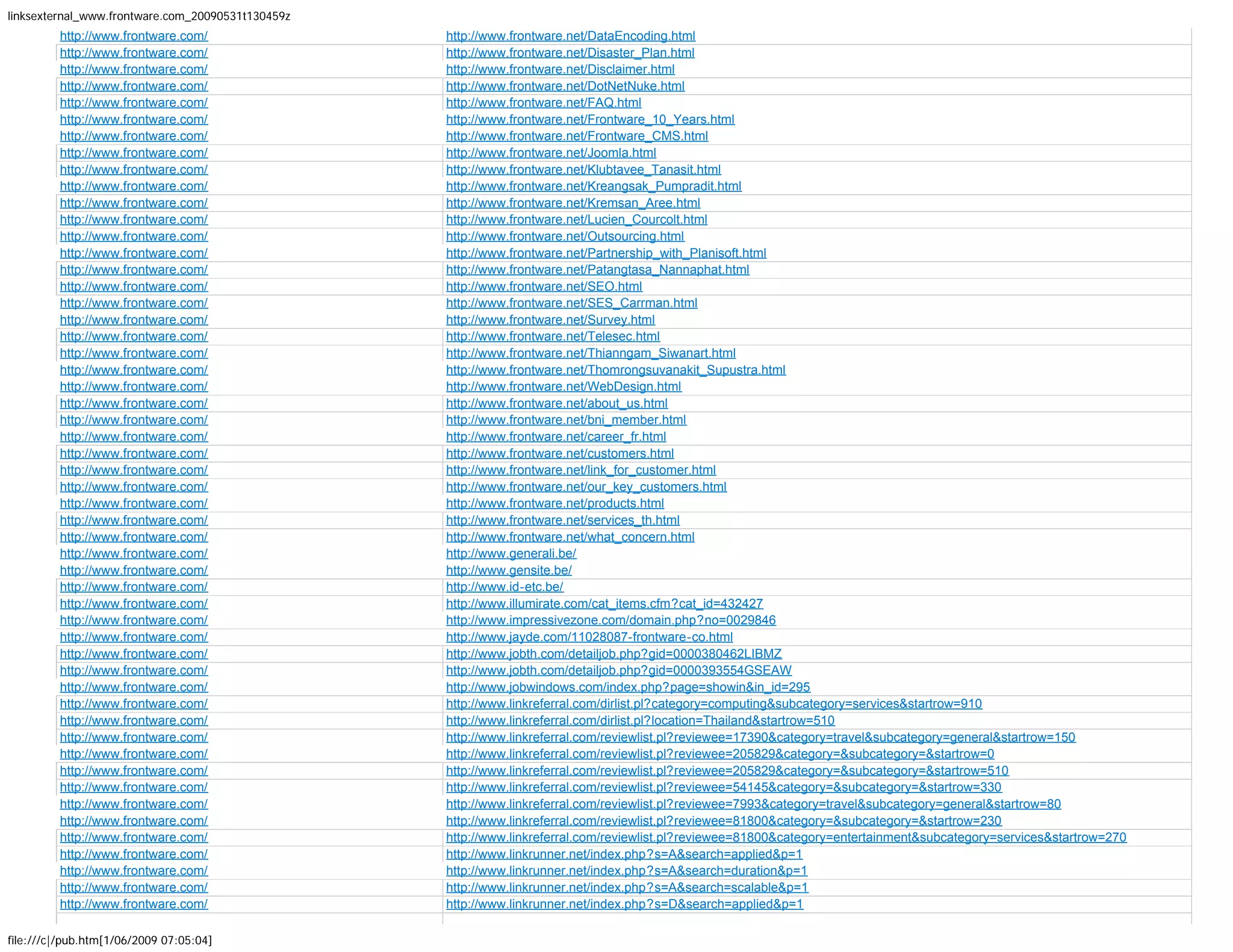 More than 1600 backlinks to Frontware.com