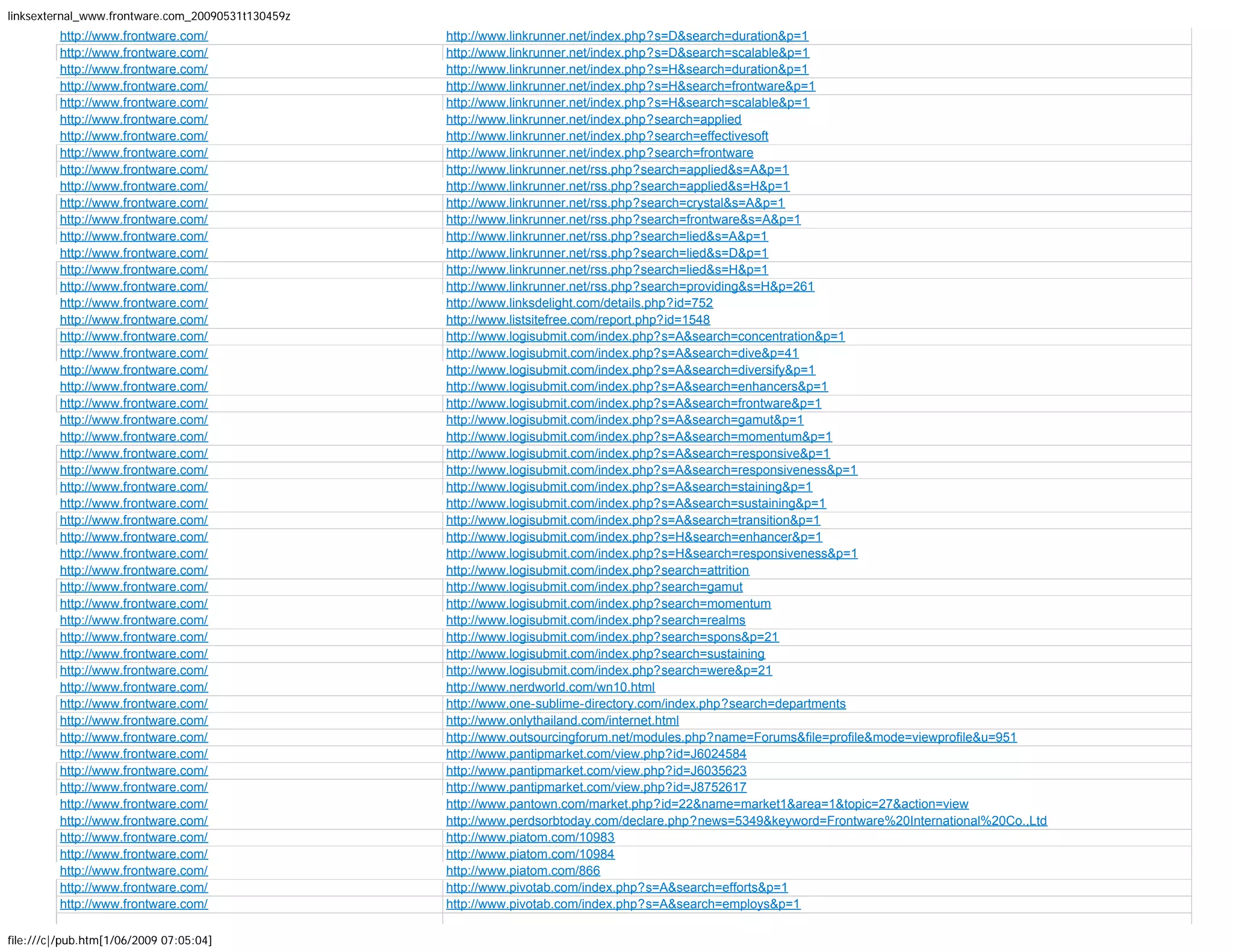 More than 1600 backlinks to Frontware.com