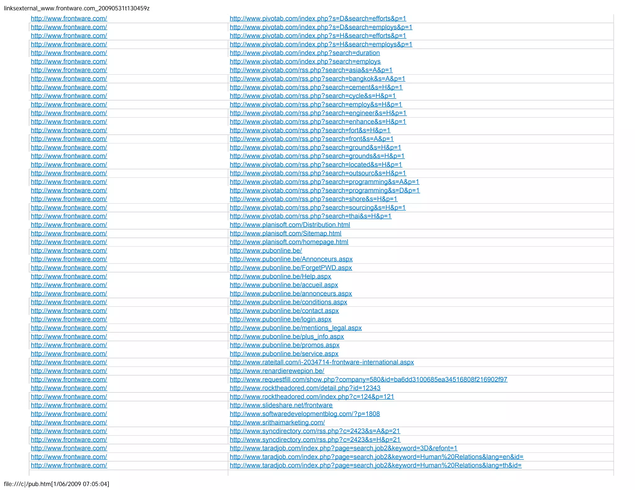 More than 1600 backlinks to Frontware.com