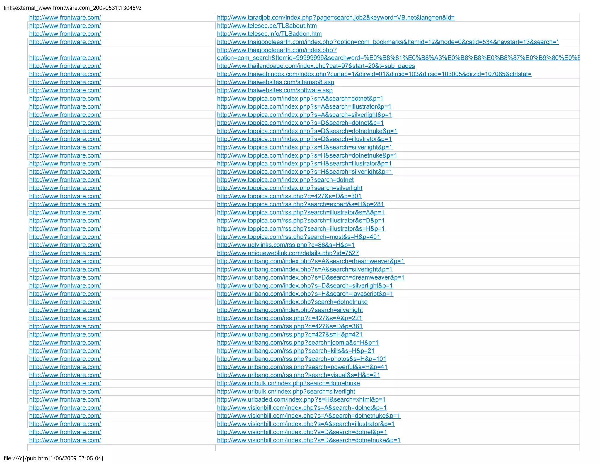 More than 1600 backlinks to Frontware.com