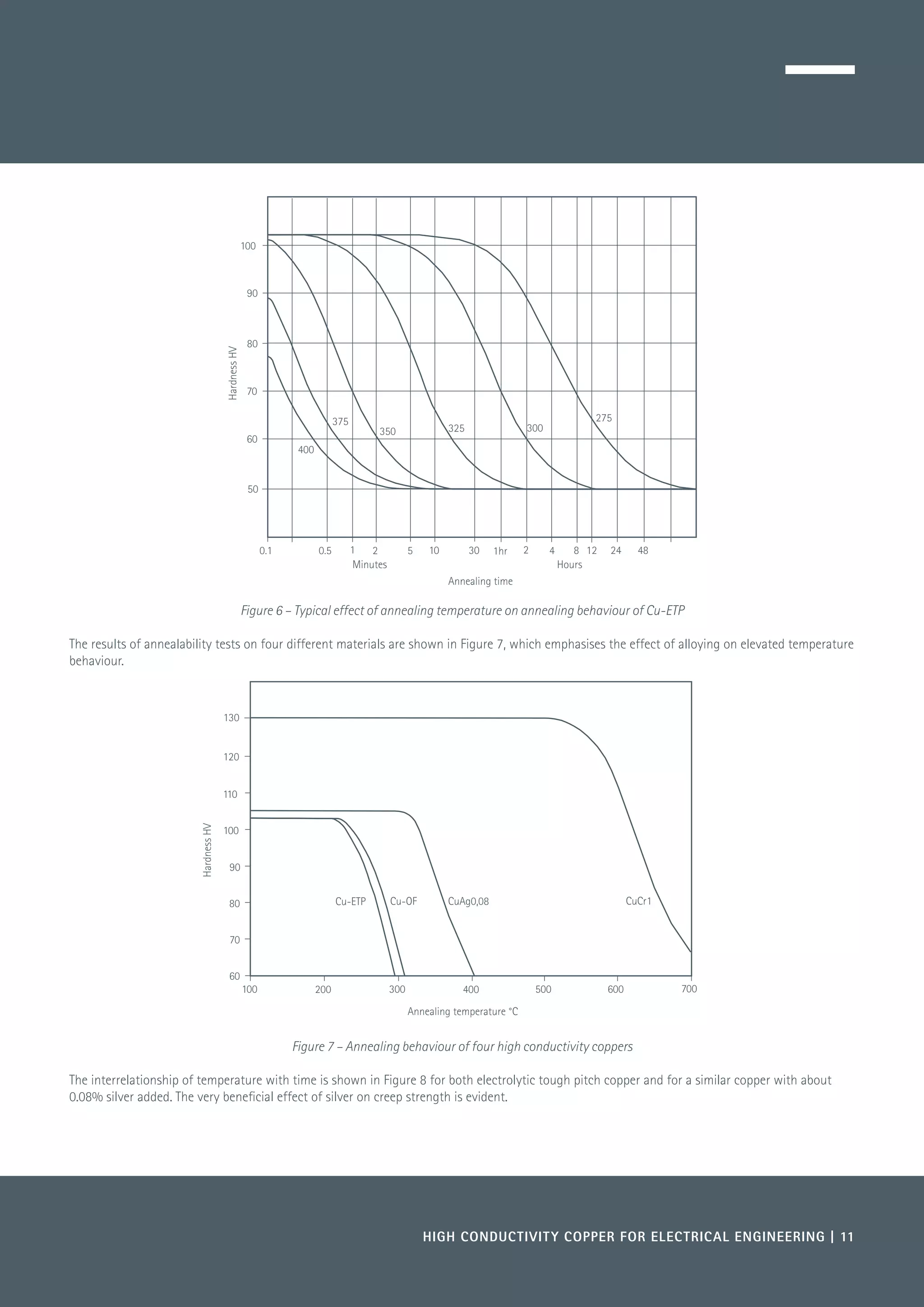 High Conductivity Coppers for Electrical Engineering | PDF