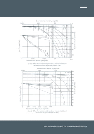 High Conductivity Coppers for Electrical Engineering | PDF