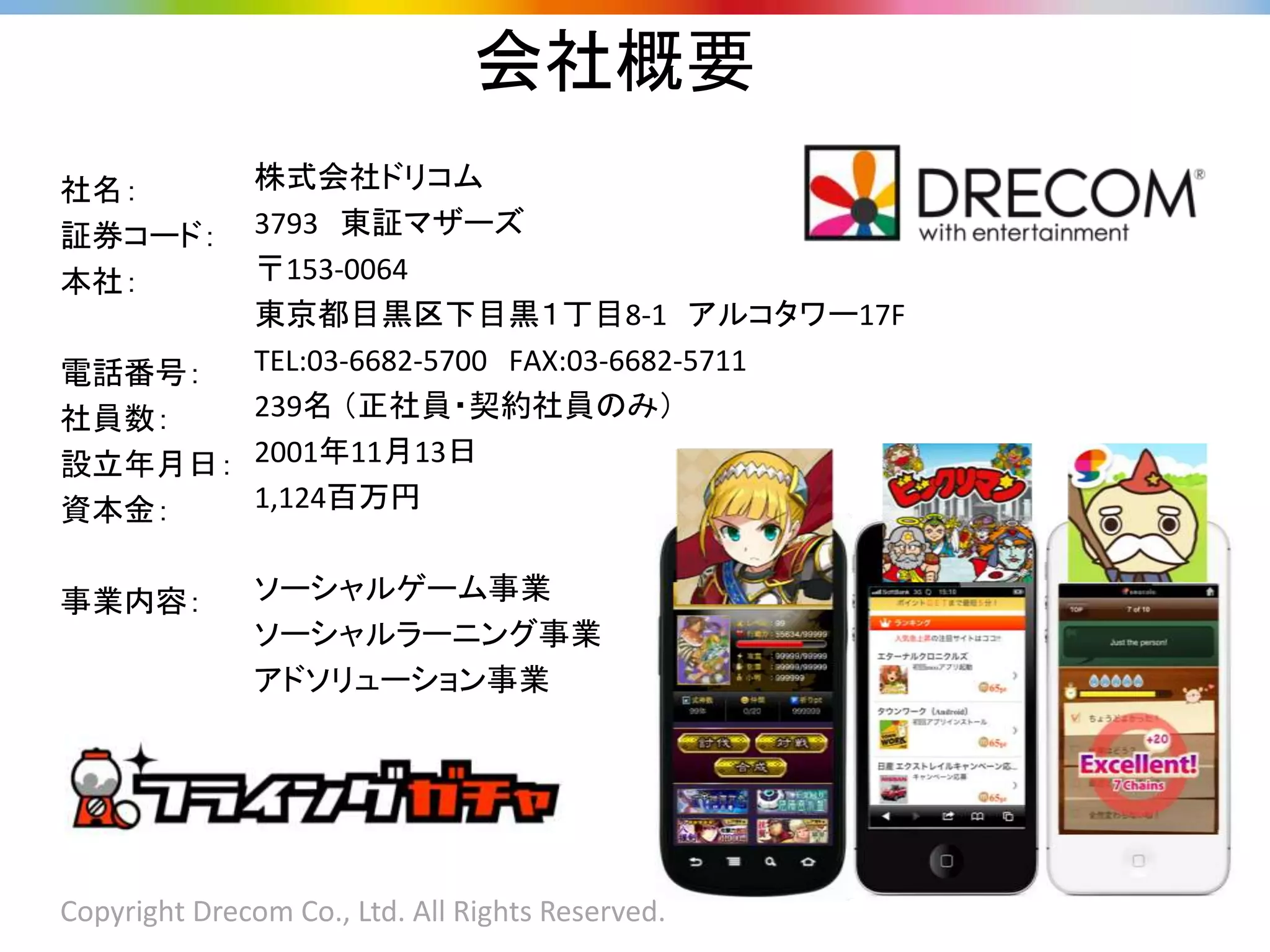 会社概要
社名：
証券コード：
本社：
電話番号：
社員数：
設立年月日：
資本金：
事業内容：
株式会社ドリコム
3793 東証マザーズ
〒153-0064
東京都目黒区下目黒１丁目8-1 アルコタワー17F
TEL:03-6682-5700 FAX:03-6682-5711
239名 （正社員・契約社員のみ）
2001年11月13日
1,124百万円
ソーシャルゲーム事業
ソーシャルラーニング事業
アドソリューション事業
Copyright Drecom Co., Ltd. All Rights Reserved.
 