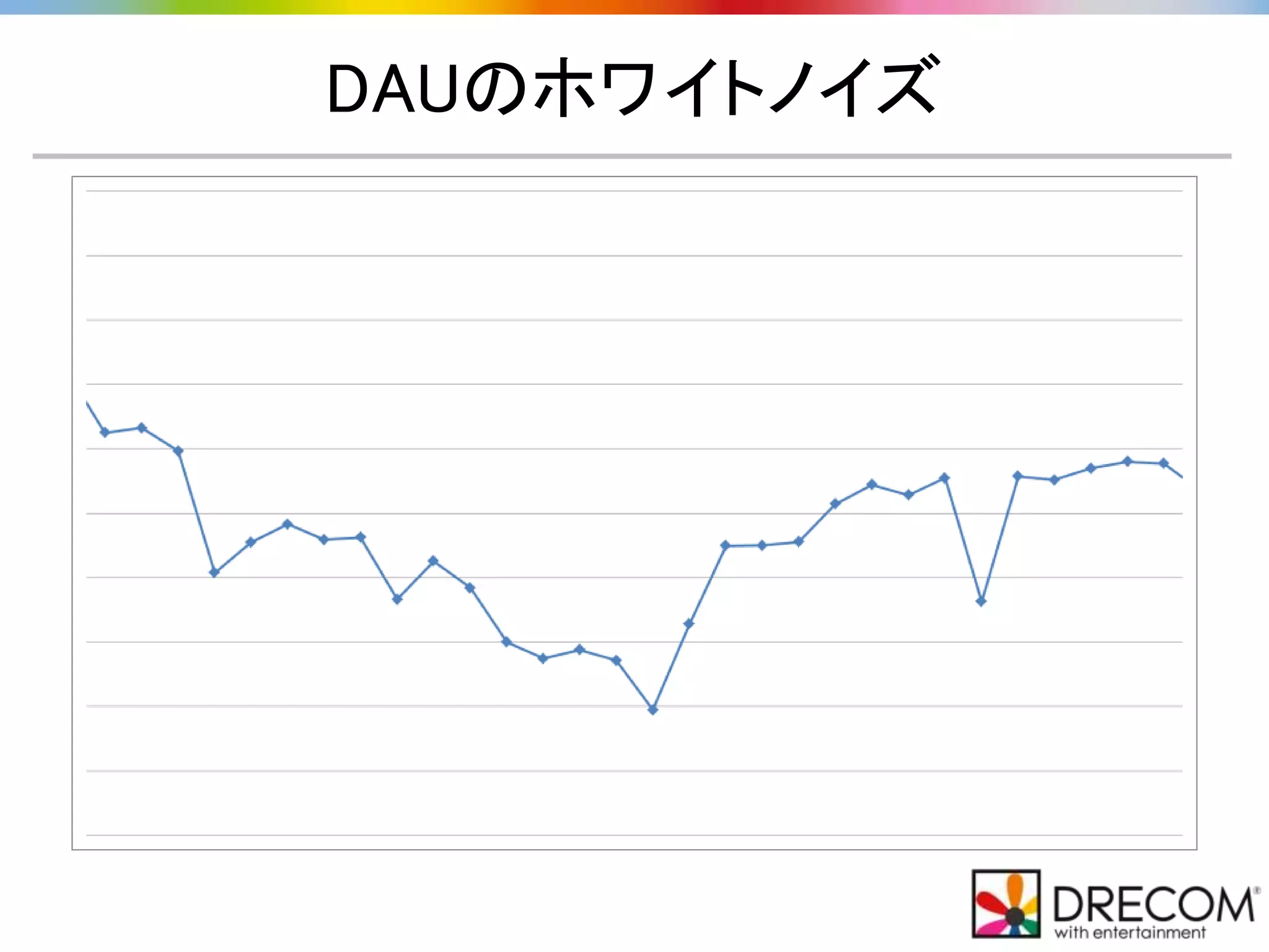 DAUのホワイトノイズ
 