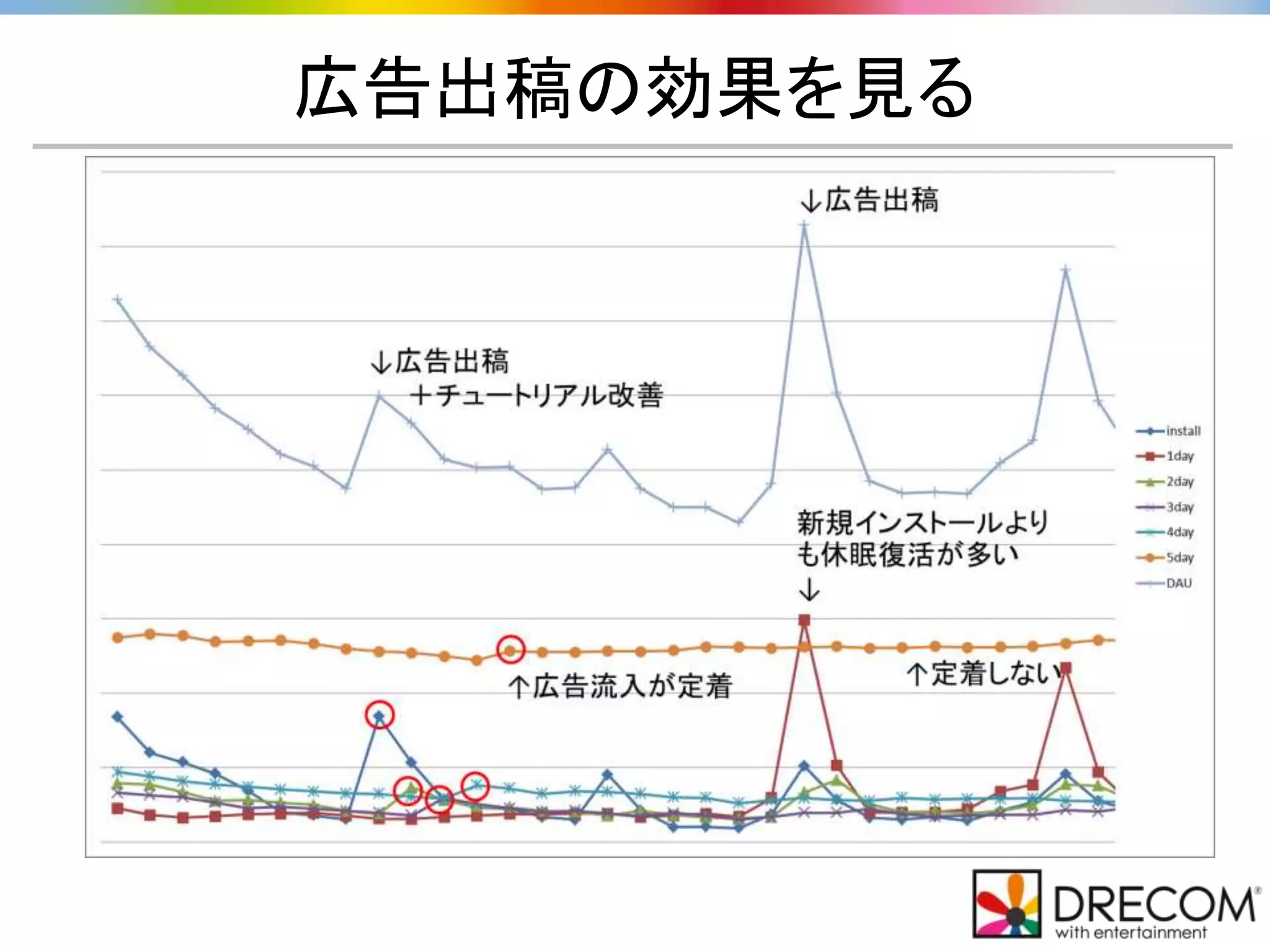 広告出稿の効果を見る
 