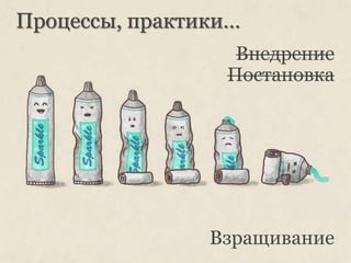 Внедрение
Постановка
Взращивание
Процессы, практики…
 
