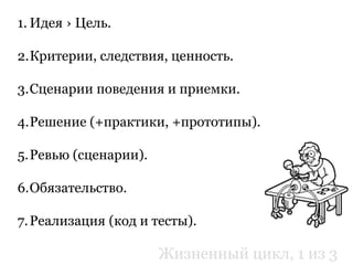 1. Идея › Цель.
2.Критерии, следствия, ценность.
3.Сценарии поведения и приемки.
4.Решение (+практики, +прототипы).
5.Ревью (сценарии).
6.Обязательство.
7.Реализация (код и тесты).
Жизненный цикл, 1 из 3
 