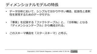 ディメンショナルモデルの特長
• データ分析において、シンプルで分かりやすい構造、拡張性と柔軟
性を実現するためのデータモデル
• 「事実」を記録する「ファクトテーブル」と、「分析軸」となる
「ディメンションテーブル」から構成される。
• このスキーマ構造を「スタースキーマ」と呼ぶ。
Copyright(c) 2019 Satoshi Nagayasu. Licensed under CC BY-SA. 17
 