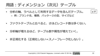用語：ディメンジョン（次元）テーブル
• 分析の軸、ラベルとして利用するデータを含んだテーブル。
– 例：ブランド名、種類、パッケージの型、サイズなど
• ファクトテーブルと比べると、さほどレコード数は多くない。
• 分析軸が増えるほど、テーブル数や属性が増えていく。
• 非正規化する（正規化しない＝スノーフレーク化しない）。
Copyright(c) 2019 Satoshi Nagayasu. Licensed under CC BY-SA. 20
p.37
 