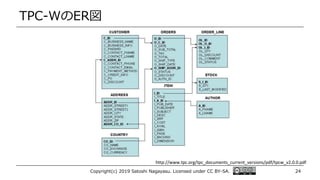 TPC-WのER図
Copyright(c) 2019 Satoshi Nagayasu. Licensed under CC BY-SA. 24
http://www.tpc.org/tpc_documents_current_versions/pdf/tpcw_v2.0.0.pdf
 