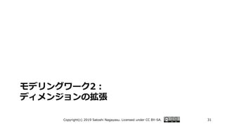 モデリングワーク2：
ディメンジョンの拡張
Copyright(c) 2019 Satoshi Nagayasu. Licensed under CC BY-SA. 31
 