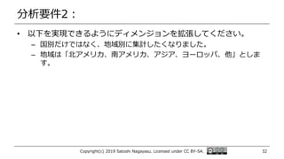 分析要件2：
• 以下を実現できるようにディメンジョンを拡張してください。
– 国別だけではなく、地域別に集計したくなりました。
– 地域は「北アメリカ、南アメリカ、アジア、ヨーロッパ、他」としま
す。
Copyright(c) 2019 Satoshi Nagayasu. Licensed under CC BY-SA. 32
 