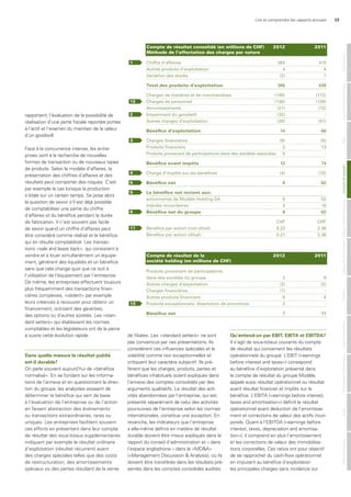 Lire et comprendre les rapports annuels 13
rapportent, l’évaluation de la possibilité de
réalisation d’une perte fiscale reportée portée
à l’actif et l’examen du maintien de la valeur
d’un goodwill.
Face à la concurrence intense, les entre-
prises sont à la recherche de nouvelles
formes de transaction ou de nouveaux types
de produits. Selon le modèle d’affaires, la
présentation des chiffres d’affaires et des
résultats peut comporter des risques. C’est
par exemple le cas lorsque la production
s’étale sur un certain temps. Se pose alors
la question de savoir s’il est déjà possible
de comptabiliser une partie du chiffre
d’affaires et du bénéfice pendant la durée
de fabrication. Il n’est souvent pas facile
de savoir quand un chiffre d’affaires peut
être considéré comme réalisé et le bénéfice
qui en résulte comptabilisé. Les transac-
tions «sale and lease back», qui consistent à
vendre et à louer simultanément un équipe-
ment, génèrent des liquidités et un bénéfice
sans que cela change quoi que ce soit à
l’utilisation de l’équipement par l’entreprise.
De même, les entreprises effectuent toujours
plus fréquemment des transactions finan-
cières complexes, «cèdent» par exemple
leurs créances à recouvrer pour obtenir un
financement, octroient des garanties,
des options ou d’autres sûretés. Les «stan-
dard setters» qui établissent les normes
comptables et les législateurs ont de la peine
à suivre cette évolution rapide.
dans quelle mesure le résultat publié
est-il durable?
On parle souvent aujourd’hui de «bénéfice
normalisé». En se fondant sur les informa-
tions de l’annexe et en questionnant la direc-
tion du groupe, les analystes essaient de
déterminer le bénéfice qui sert de base
à l’évaluation de l’entreprise ou de l’action
en faisant abstraction des événements
ou transactions extraordinaires, rares ou
uniques. Les entreprises facilitent souvent
ces efforts en présentant dans leur compte
de résultat des sous-totaux supplémentaires
indiquant par exemple le résultat ordinaire
d’exploitation (résultat récurrent) avant
des charges spéciales telles que des coûts
de restructuration, des amortissements
spéciaux ou des pertes résultant de la vente
de filiales. Les «standard setters» ne sont
pas convaincus par ces présentations. Ils
considèrent ces influences spéciales et la
volatilité comme non exceptionnelles et
critiquent leur caractère subjectif. Ils pré-
fèrent que les charges, produits, pertes et
bénéfices inhabituels soient expliqués dans
l’annexe des comptes consolidés par des
arguments qualitatifs. Le résultat des acti-
vités abandonnées par l’entreprise, qui est
présenté séparément de celui des activités
poursuivies de l’entreprise selon les normes
internationales, constitue une exception. En
revanche, les indicateurs que l’entreprise
a elle-même définis en matière de résultat
durable doivent être mieux expliqués dans le
rapport du conseil d’administration et – dans
l’espace anglophone – dans le «MD&A»
(«Management Discussion & Analysis), où ils
doivent être transférés dans les résultats pré-
sentés dans les comptes consolidés audités.
Qu’entend-on par eBIt, eBIta et eBItda?
Il s’agit de sous-totaux courants du compte
de résultat qui concernent les résultats
opérationnels du groupe. L’EBIT («earnings
before interest and taxes») correspond
au bénéfice d’exploitation présenté dans
le compte de résultat du groupe Modèle,
appelé aussi résultat opérationnel ou résultat
avant résultat financier et impôts sur le
bénéfice. L’EBITA («earnings before interest,
taxes and amortisation») définit le résultat
opérationnel avant déduction de l’amortisse-
ment et corrections de valeur des actifs incor-
porels. Quant à l’EBITDA («earnings before
interest, taxes, depreciation and amortisa-
tion»), il comprend en plus l’amortissement
et les corrections de valeur des immobilisa-
tions corporelles. Ces ratios ont pour objectif
de se rapprocher du cash-flow opérationnel
en imputant au bénéfice d’exploitation
les principales charges sans incidence sur
Chiffre d’affaires
autres produits d’exploitation
Variation des stocks
Total des produits d’exploitation
Charges de matières et de marchandises
Charges de personnel
amortissements
impairment du goodwill
autres charges d’exploitation
Bénéfice d’exploitation
Charges financières
Produits financiers
Produits provenant de participations dans des sociétés associées
Bénéfice avant impôts
Charge d’impôts sur les bénéfices
Bénéfice net
Le bénéfice net revient aux:
actionnaires de modèle Holding sa
intérêts minoritaires
Bénéfice net du groupe
bénéfice par action (non dilué)
bénéfice par action (dilué)
364
4
(2)
366
(149)
(130)
(21)
(32)
(20)
14
(9)
2
5
12
(4)
8
5
3
8
CHF
0.22
0.21
1
12
2
3
4
6
5
6
11
419
4
7
430
(172)
(129)
(12)
-
(51)
66
(5)
13
-
74
(12)
62
52
10
62
CHF
2.36
2.36
Compte de résultat consolidé (en millions de CHF)
Méthode de l’affectation des charges par nature
2012 2011
Produits provenant de participations
dans des sociétés du groupe
autres charges d’exploitation
Charges financières
autres produits financiers
Produits exceptionnels: dissolution de provisions
Bénéfice net
2
(2)
(1)
6
2
7
13
9
(2)
-
4
-
11
Compte de résultat de la
société holding (en millions de CHF)
2012 2011
MentionslégalesAuditPrésentationdescomptesOrganederévisionAnnexeTableaudefinancementTableaudesfondspropresComptederésultatBilanGouvernanced‘entrepriseGénéralités
 