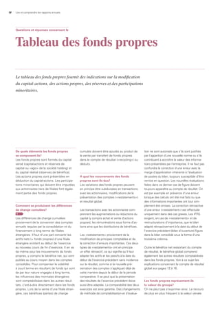18 Lire et comprendre les rapports annuels
de quels éléments les fonds propres
se composent-ils?
Les fonds propres sont formés du capital
versé (capital-actions et réserves de
capital ou «agio» de la société holding) et
du capital réalisé (réserves de bénéfice).
Les actions propres sont présentées en
déduction du capital-actions. Les participa-
tions minoritaires qui doivent être imputées
aux actionnaires tiers de filiales font égale-
ment partie des fonds propres.
Comment se produisent les différences
de change cumulées?
1
Les différences de change cumulées
proviennent de la conversion des comptes
annuels requise par la consolidation et du
financement à long terme de filiales
étrangères. Il faut d’une part convertir les
actifs nets (= fonds propres) d’une filiale
étrangère existant au début de l’exercice
au nouveau cours de fin d’exercice. Il en va
de même pour les mouvements de fonds
propres, y compris le bénéfice net, qui sont
publiés au cours moyen dans les comptes
consolidés. Pour compenser la volatilité
à court terme en résultant de fonds qui sont
de par leur nature engagés à long terme,
les influences des monnaies étrangères
sont comptabilisées dans les autres résul-
tats, c’est-à-dire directement dans les fonds
propres. Lors de la vente d’une filiale étran-
gère, ces bénéfices (pertes) de change
cumulés doivent être ajoutés au produit de
la vente par transfert de fonds propres
dans le compte de résultat («recycling») ou
déduits.
a quoi les mouvements des fonds
propres sont-ils dus?
Les variations des fonds propres peuvent
en principe être subdivisées en transactions
avec les actionnaires, modifications de la
présentation des comptes («restatements»)
et résultat global.
Les transactions avec les actionnaires com-
prennent les augmentations ou réductions du
capital (y compris achat et vente d’actions
propres), les rémunérations sous forme d’ac-
tions ainsi que les distributions de bénéfices.
Les «restatements» proviennent de la
modification de principes comptables et de
la correction d’erreurs importantes. Ces deux
types de «restatements» ont en principe
un effet rétroactif, ce qui signifie qu’il faut
adapter les actifs et les passifs à la date du
début de l’exercice précédent sans incidence
sur le résultat, comme si la nouvelle pré-
sentation des comptes s’appliquait déjà de
cette manière depuis le début de la période
comparative. Il se peut que la présentation
des résultats de l’exercice précédent doive
aussi être adaptée. La comparabilité des deux
exercices est ainsi garantie. Des changements
de méthode de comptabilisation et d’évalua-
tion ne sont autorisés que s’ils sont justifiés
par l’apparition d’une nouvelle norme ou s’ils
contribuent à accroître la valeur des informa-
tions présentées par l’entreprise. Il ne faut pas
confondre la correction d’une erreur avec la
marge d’appréciation inhérente à l’évaluation
de postes du bilan, toujours susceptible d’être
remise en question. Les nouvelles évaluations
faites dans ce dernier cas de figure doivent
toujours apparaître au compte de résultat. On
est par exemple en présence d’une erreur
lorsque des calculs ont été mal faits ou que
des informations importantes ont tout sim-
plement été omises. La correction rétroactive
d’une erreur («restatement») est effectuée
uniquement dans des cas graves. Les IFRS
exigent, en cas de «restatements» et de
restructurations d’importance, que le bilan
adapté rétroactivement à la date du début de
l’exercice précédent (bilan d’ouverture) figure
dans le bilan consolidé sous la forme d’une
troisième colonne.
Outre le bénéfice net ressortant du compte
de résultat, le bénéfice global comprend
également les autres résultats comptabilisés
dans les fonds propres. Voir à ce sujet les
explications concernant le compte de résultat
global aux pages 12 à 16.
les fonds propres représentent-ils
la valeur du groupe?
On ne peut pas s’exprimer ainsi. Le recours
de plus en plus fréquent à la valeur vénale
Questions et réponses concernant le
Tableau des fonds propres
Le tableau des fonds propres fournit des indications sur la modification
du capital-actions, des actions propres, des réserves et des participations
minoritaires.
 