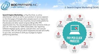 2.	
  Search	
  Engine	
  Marke)ng	
  (SEM)	
  
	
  
Search	
  Engine	
  Marke.ng, or Pay-Per-Click, is online
advertising in which an ad for your product or service appears
on the first page of Google when people search on keywords
that are associated with your business. Social media platforms
(Facebook) and other search engines (Bing) offer PPC
opportunities too. You are charged each time someone clicks on
your ad. The results are 100% measurable. Our reporting
software displays goals, spend, cost-per-click, and cost per
conversion. We can tell you which keywords and ads sent traffic
to your site, and where to shift your budget to higher-
performing searches.
 