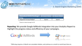 2.	
  Search	
  Engine	
  Marke)ng	
  (SEM)	
  
*SEM	
  setup	
  requires	
  a	
  3	
  Month	
  non-­‐cancelable	
  ini)a)on,	
  and	
  con)nues	
  on	
  a	
  month	
  to	
  month	
  basis	
  there	
  on.	
  
Standard SEM Package Est. 6000 Clicks** Est. 8000 Clicks**
Pricing
Suggested Average Budget* $3000 $4000
Repor.ng:	
  We	
  provide	
  Google	
  AdWords	
  Integra)on	
  into	
  your	
  Analy)cs	
  Report	
  to	
  
Highlight	
  the	
  progress	
  status	
  and	
  eﬃciency	
  of	
  your	
  campaigns.	
  
**based	
  on	
  na)onal	
  averages	
  for	
  CPC	
  
 