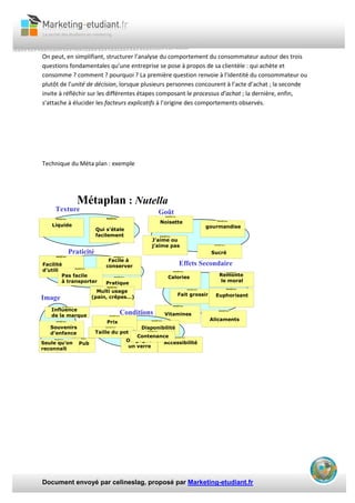 Document envoyé par celineslag, proposé par Marketing-etudiant.fr
On peut, en simplifiant, structurer l’analyse du comportement du consommateur autour des trois
questions fondamentales qu’une entreprise se pose à propos de sa clientèle : qui achète et
consomme ? comment ? pourquoi ? La première question renvoie à l’identité du consommateur ou
plutôt de l’unité de décision, lorsque plusieurs personnes concourent à l’acte d’achat ; la seconde
invite à réfléchir sur les différentes étapes composant le processus d’achat ; la dernière, enfin,
s’attache à élucider les facteurs explicatifs à l’origine des comportements observés.
Technique du Méta plan : exemple
© 2005 beaulieu.d@Studyline.fr
Métaplan : Nutella
Texture
Effets Secondaire
Goût
S c o la ritéAlicaments
ScolaritéS co laritéLiquide
Qui s’étale
facilement
S c o la r i t éFait grossir ScolaritéEuphorisant
S c o la ritéCalories
S c o larité
S c o la r i t éRemonte
le moral
Vitamines
S c o la ritégourmandise
S c o l a r i t é
S c o la ritéNoisette
ScolaritéJ’aime ou
j’aime pas
SucréPraticité
ScolaritéFacilité
d’utilisation
S c o l a r i t é
S co laritéFacile à
conserver
Conditions
Pratique
S c o la rité
S c o la r it é
Pas facile
à transporter
Disponibilité
ScolaritéMulti usage
(pain, crêpes…)
S c o la r it éAccessibilité
S c o la r i t éPrix
S c o la ritéOn gagne
un verre
Image
S c o la ritéSouvenirs
d’enfance
ScolaritéPub
S c o l a r i t éTaille du pot S c o l a r i t éContenance
S c o la r it éSeule qu’on
reconnaît
S c o l a r i t éInfluence
de la marque
 