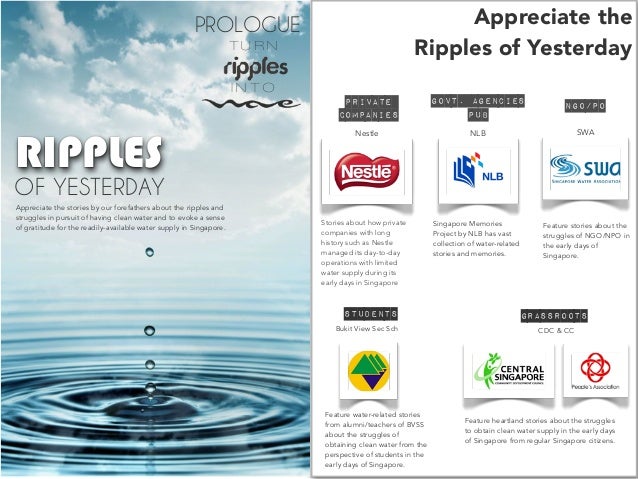 presentation slides template - singapore world water day presentation slides template - singapore world water day, Presentation templates