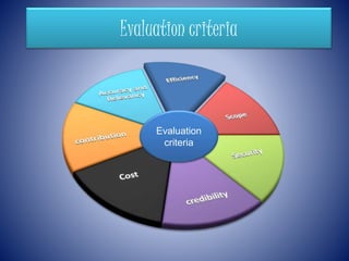 Evaluation
criteria
Evaluation criteria