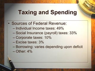 Taxing and Spending Sources of Federal Revenue: Individual Income taxes: 49% Social Insurance (payroll) taxes: 33% Corporate taxes: 10% Excise taxes: 3% Borrowing: varies depending upon deficit Other: 4% 
