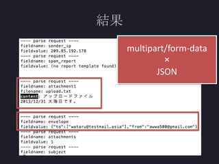結果
multipart/form-data
×
JSON

 