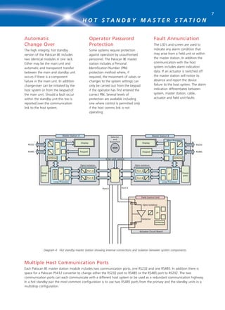 Pub059 007-00 0904 | PDF