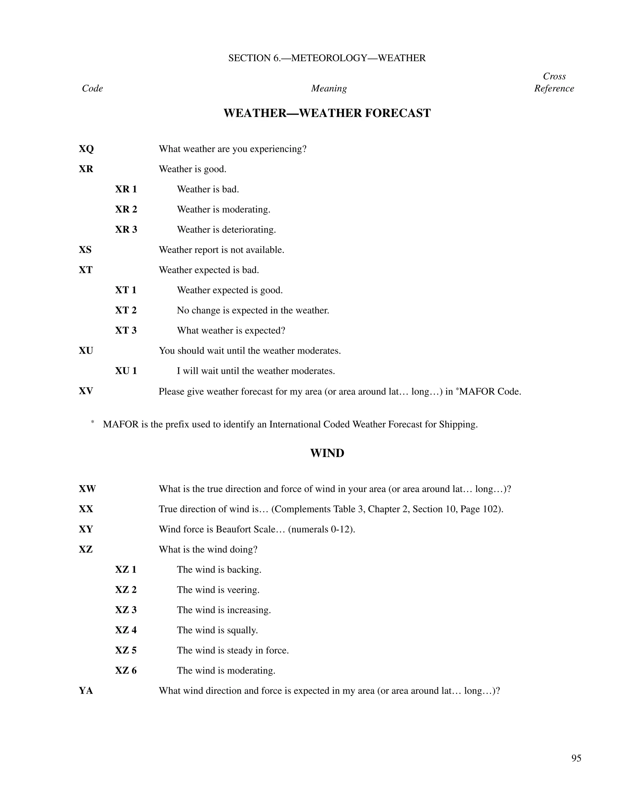95
SECTION 6.—METEOROLOGY—WEATHER
Cross
Code Meaning Reference
WEATHER—WEATHER FORECAST
WIND
XQ What weather are you experiencing?
XR Weather is good.
XR 1 Weather is bad.
XR 2 Weather is moderating.
XR 3 Weather is deteriorating.
XS Weather report is not available.
XT Weather expected is bad.
XT 1 Weather expected is good.
XT 2 No change is expected in the weather.
XT 3 What weather is expected?
XU You should wait until the weather moderates.
XU 1 I will wait until the weather moderates.
XV Please give weather forecast for my area (or area around lat… long…) in *MAFOR Code.
* MAFOR is the prefix used to identify an International Coded Weather Forecast for Shipping.
XW What is the true direction and force of wind in your area (or area around lat… long…)?
XX True direction of wind is… (Complements Table 3, Chapter 2, Section 10, Page 102).
XY Wind force is Beaufort Scale… (numerals 0-12).
XZ What is the wind doing?
XZ 1 The wind is backing.
XZ 2 The wind is veering.
XZ 3 The wind is increasing.
XZ 4 The wind is squally.
XZ 5 The wind is steady in force.
XZ 6 The wind is moderating.
YA What wind direction and force is expected in my area (or area around lat… long…)?
 