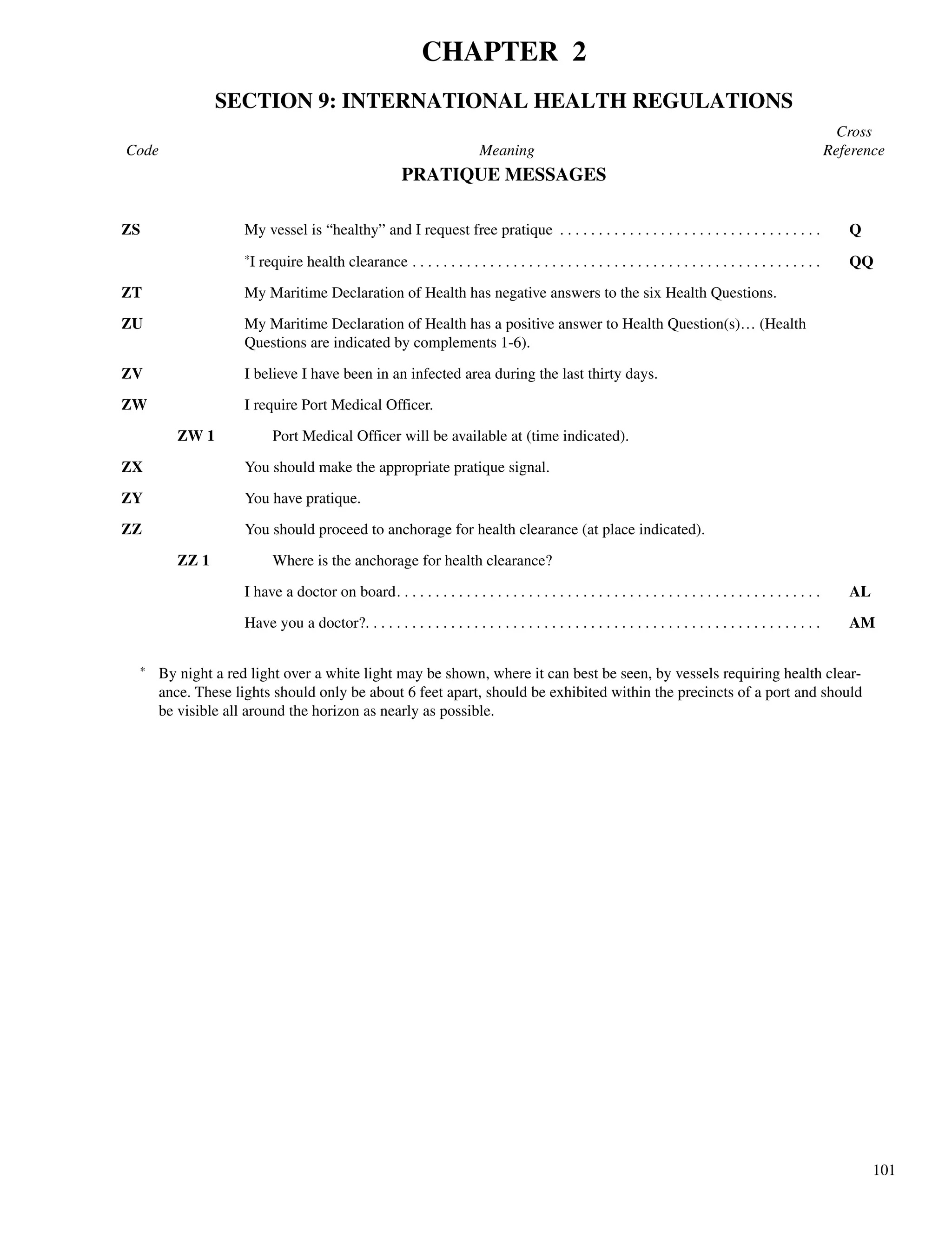 101
Cross
Code Meaning Reference
CHAPTER 2
SECTION 9: INTERNATIONAL HEALTH REGULATIONS
PRATIQUE MESSAGES
ZS My vessel is “healthy” and I request free pratique . . . . . . . . . . . . . . . . . . . . . . . . . . . . . . . . . . Q
*I require health clearance . . . . . . . . . . . . . . . . . . . . . . . . . . . . . . . . . . . . . . . . . . . . . . . . . . . . .
* By night a red light over a white light may be shown, where it can best be seen, by vessels requiring health clear-
ance. These lights should only be about 6 feet apart, should be exhibited within the precincts of a port and should
be visible all around the horizon as nearly as possible.
QQ
ZT My Maritime Declaration of Health has negative answers to the six Health Questions.
ZU My Maritime Declaration of Health has a positive answer to Health Question(s)… (Health
Questions are indicated by complements 1-6).
ZV I believe I have been in an infected area during the last thirty days.
ZW I require Port Medical Officer.
ZW 1 Port Medical Officer will be available at (time indicated).
ZX You should make the appropriate pratique signal.
ZY You have pratique.
ZZ You should proceed to anchorage for health clearance (at place indicated).
ZZ 1 Where is the anchorage for health clearance?
I have a doctor on board. . . . . . . . . . . . . . . . . . . . . . . . . . . . . . . . . . . . . . . . . . . . . . . . . . . . . . . AL
Have you a doctor?. . . . . . . . . . . . . . . . . . . . . . . . . . . . . . . . . . . . . . . . . . . . . . . . . . . . . . . . . . . AM
 