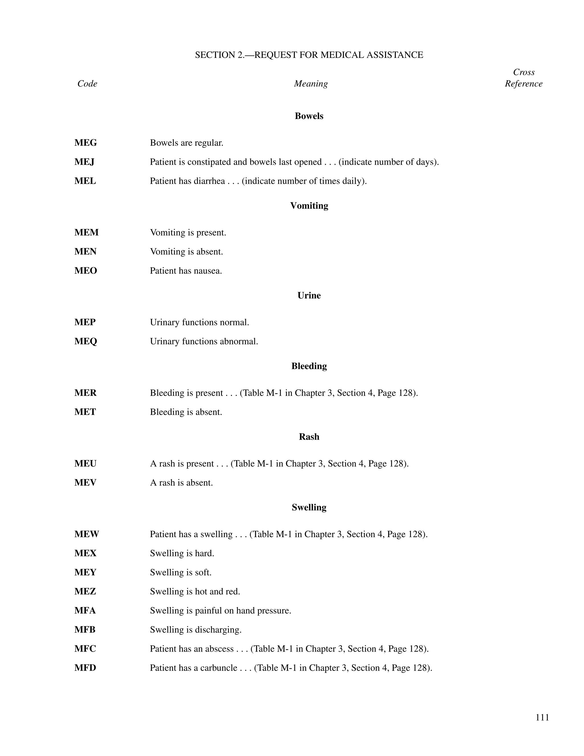 111
SECTION 2.—REQUEST FOR MEDICAL ASSISTANCE
Cross
Code Meaning Reference
Bowels
MEG Bowels are regular.
MEJ Patient is constipated and bowels last opened . . . (indicate number of days).
MEL Patient has diarrhea . . . (indicate number of times daily).
Vomiting
MEM Vomiting is present.
MEN Vomiting is absent.
MEO Patient has nausea.
Urine
MEP Urinary functions normal.
MEQ Urinary functions abnormal.
Bleeding
MER Bleeding is present . . . (Table M-1 in Chapter 3, Section 4, Page 128).
MET Bleeding is absent.
Rash
MEU A rash is present . . . (Table M-1 in Chapter 3, Section 4, Page 128).
MEV A rash is absent.
Swelling
MEW Patient has a swelling . . . (Table M-1 in Chapter 3, Section 4, Page 128).
MEX Swelling is hard.
MEY Swelling is soft.
MEZ Swelling is hot and red.
MFA Swelling is painful on hand pressure.
MFB Swelling is discharging.
MFC Patient has an abscess . . . (Table M-1 in Chapter 3, Section 4, Page 128).
MFD Patient has a carbuncle . . . (Table M-1 in Chapter 3, Section 4, Page 128).
 