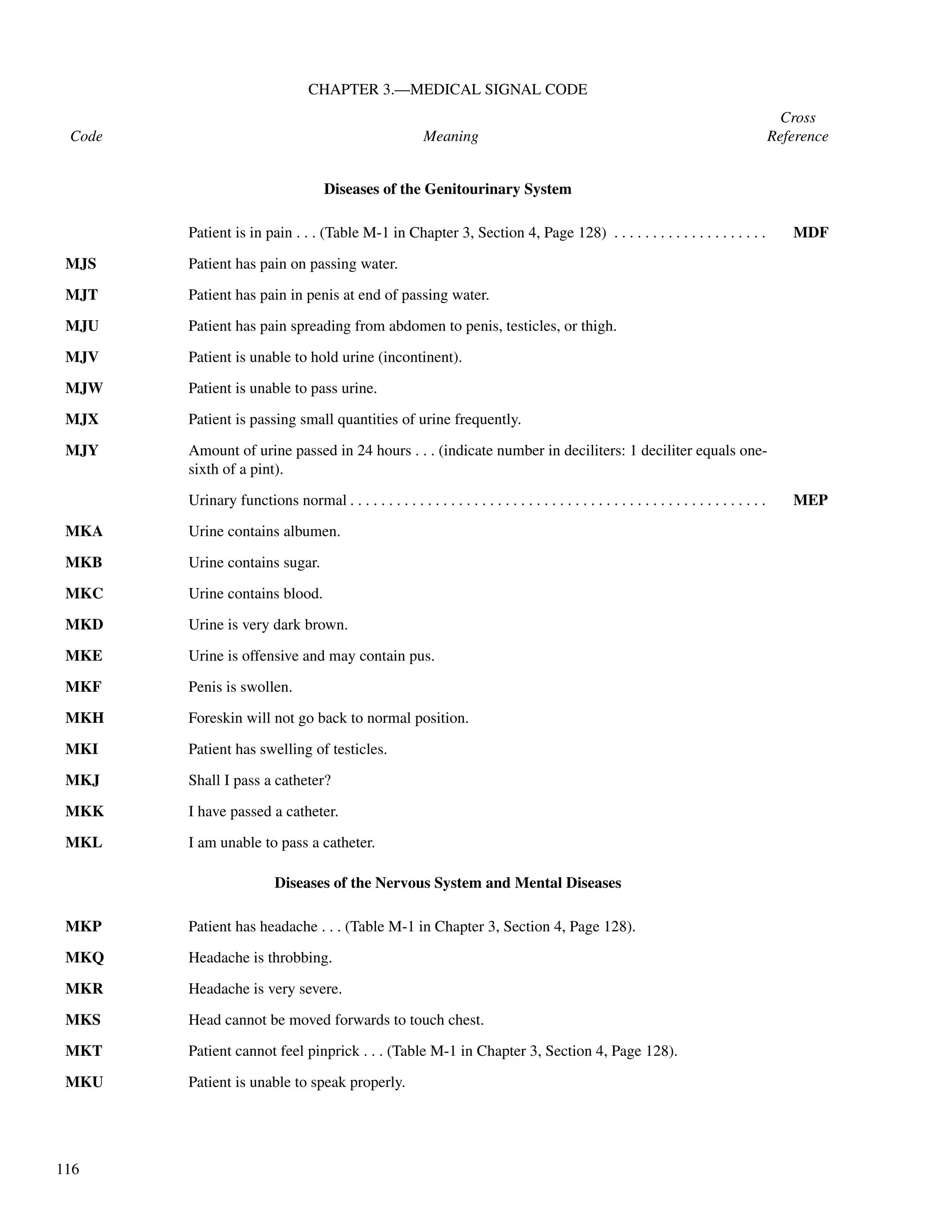 116
CHAPTER 3.—MEDICAL SIGNAL CODE
Cross
Code Meaning Reference
Diseases of the Genitourinary System
Patient is in pain . . . (Table M-1 in Chapter 3, Section 4, Page 128) . . . . . . . . . . . . . . . . . . . . MDF
MJS Patient has pain on passing water.
MJT Patient has pain in penis at end of passing water.
MJU Patient has pain spreading from abdomen to penis, testicles, or thigh.
MJV Patient is unable to hold urine (incontinent).
MJW Patient is unable to pass urine.
MJX Patient is passing small quantities of urine frequently.
MJY Amount of urine passed in 24 hours . . . (indicate number in deciliters: 1 deciliter equals one-
sixth of a pint).
Urinary functions normal . . . . . . . . . . . . . . . . . . . . . . . . . . . . . . . . . . . . . . . . . . . . . . . . . . . . . . MEP
MKA Urine contains albumen.
MKB Urine contains sugar.
MKC Urine contains blood.
MKD Urine is very dark brown.
MKE Urine is offensive and may contain pus.
MKF Penis is swollen.
MKH Foreskin will not go back to normal position.
MKI Patient has swelling of testicles.
MKJ Shall I pass a catheter?
MKK I have passed a catheter.
MKL I am unable to pass a catheter.
Diseases of the Nervous System and Mental Diseases
MKP Patient has headache . . . (Table M-1 in Chapter 3, Section 4, Page 128).
MKQ Headache is throbbing.
MKR Headache is very severe.
MKS Head cannot be moved forwards to touch chest.
MKT Patient cannot feel pinprick . . . (Table M-1 in Chapter 3, Section 4, Page 128).
MKU Patient is unable to speak properly.
 