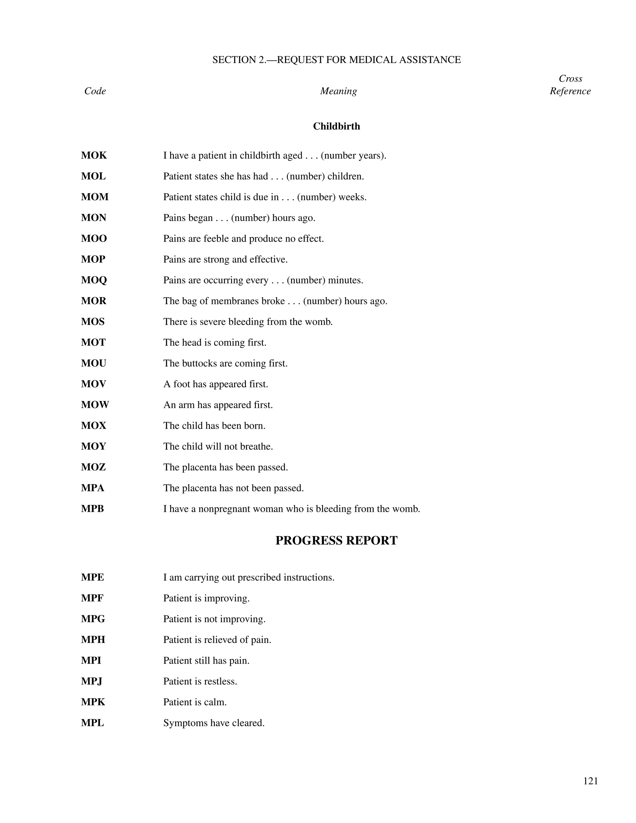 121
SECTION 2.—REQUEST FOR MEDICAL ASSISTANCE
Cross
Code Meaning Reference
PROGRESS REPORT
Childbirth
MOK I have a patient in childbirth aged . . . (number years).
MOL Patient states she has had . . . (number) children.
MOM Patient states child is due in . . . (number) weeks.
MON Pains began . . . (number) hours ago.
MOO Pains are feeble and produce no effect.
MOP Pains are strong and effective.
MOQ Pains are occurring every . . . (number) minutes.
MOR The bag of membranes broke . . . (number) hours ago.
MOS There is severe bleeding from the womb.
MOT The head is coming first.
MOU The buttocks are coming first.
MOV A foot has appeared first.
MOW An arm has appeared first.
MOX The child has been born.
MOY The child will not breathe.
MOZ The placenta has been passed.
MPA The placenta has not been passed.
MPB I have a nonpregnant woman who is bleeding from the womb.
MPE I am carrying out prescribed instructions.
MPF Patient is improving.
MPG Patient is not improving.
MPH Patient is relieved of pain.
MPI Patient still has pain.
MPJ Patient is restless.
MPK Patient is calm.
MPL Symptoms have cleared.
 