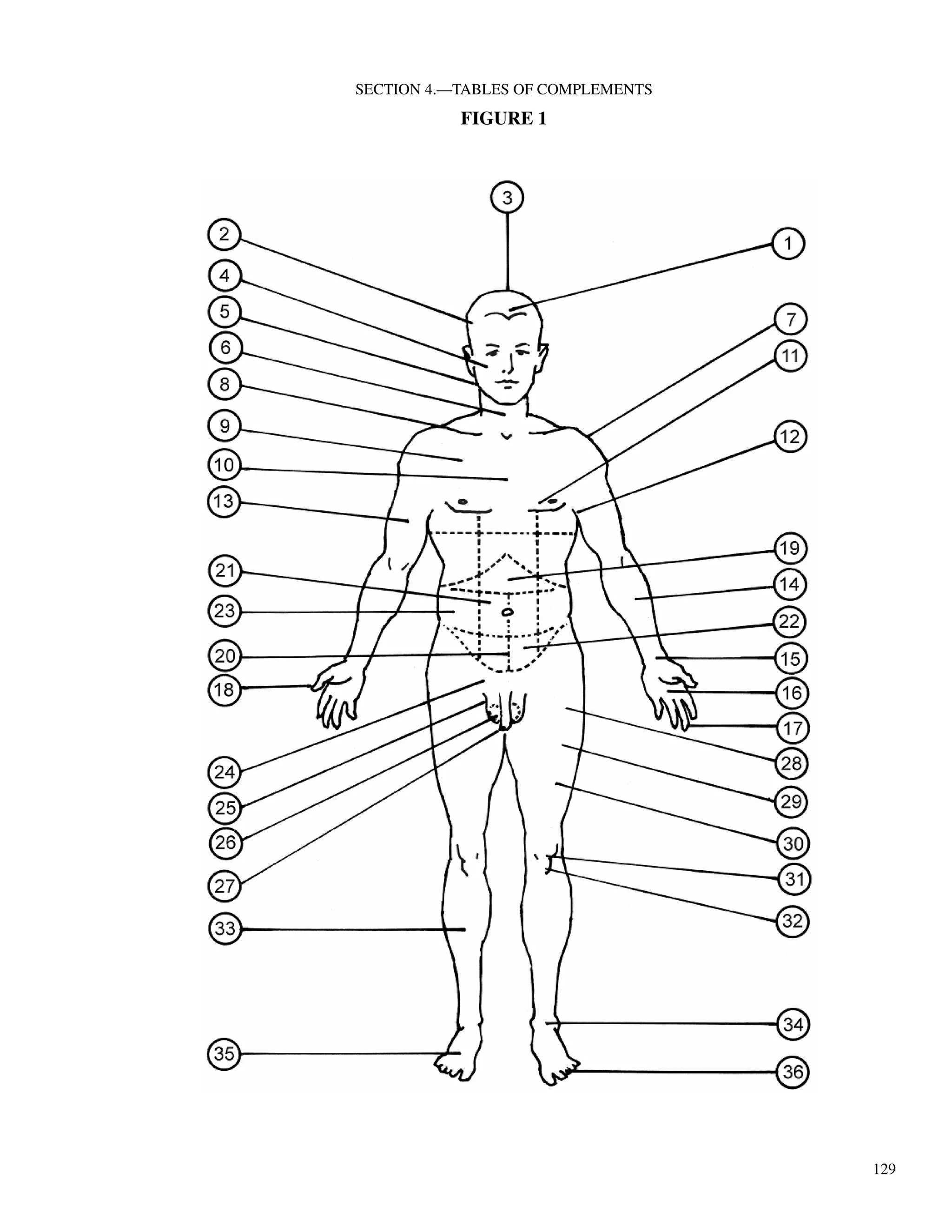 129
SECTION 4.—TABLES OF COMPLEMENTS
FIGURE 1
 