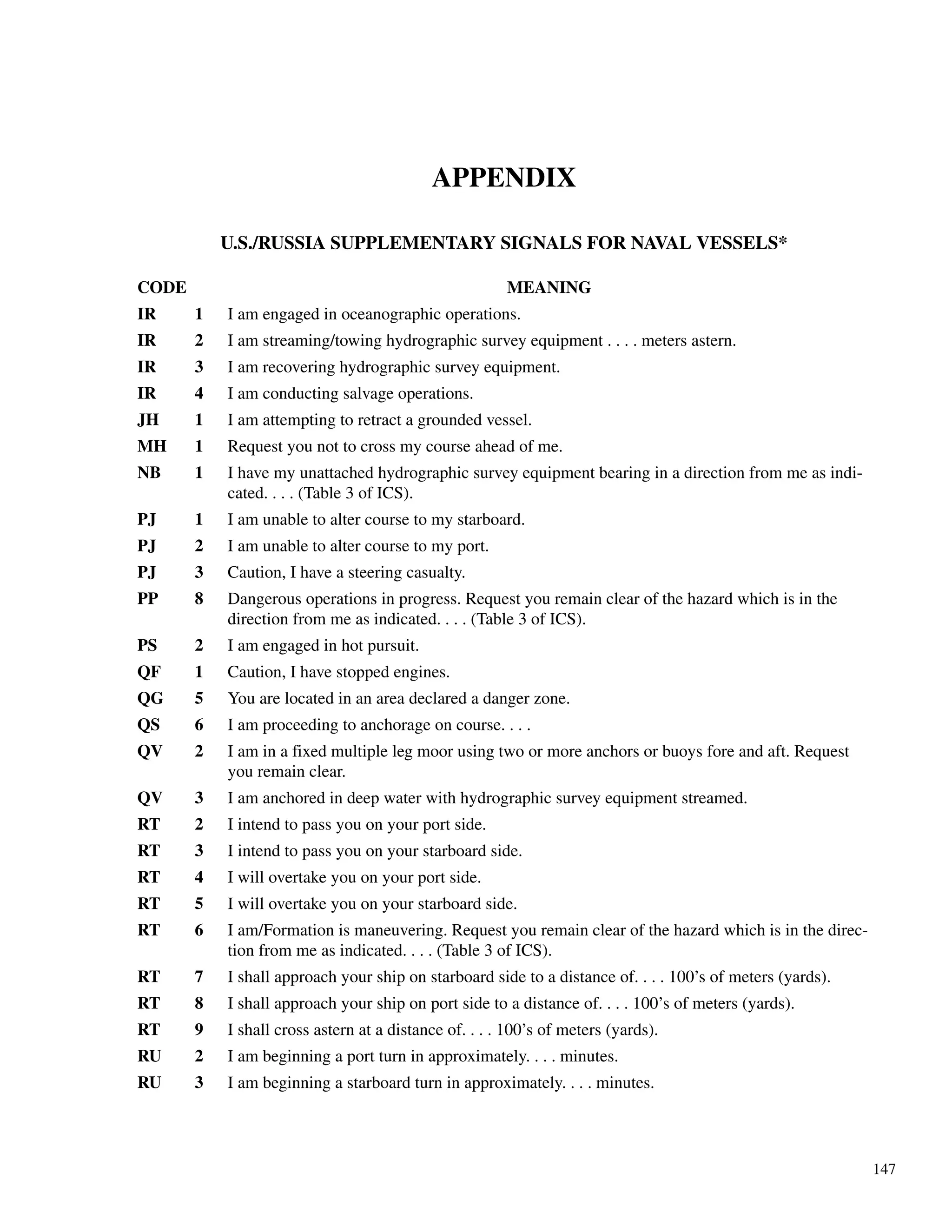 147
APPENDIX
U.S./RUSSIA SUPPLEMENTARY SIGNALS FOR NAVAL VESSELS*
CODE MEANING
IR 1 I am engaged in oceanographic operations.
IR 2 I am streaming/towing hydrographic survey equipment . . . . meters astern.
IR 3 I am recovering hydrographic survey equipment.
IR 4 I am conducting salvage operations.
JH 1 I am attempting to retract a grounded vessel.
MH 1 Request you not to cross my course ahead of me.
NB 1 I have my unattached hydrographic survey equipment bearing in a direction from me as indi-
cated. . . . (Table 3 of ICS).
PJ 1 I am unable to alter course to my starboard.
PJ 2 I am unable to alter course to my port.
PJ 3 Caution, I have a steering casualty.
PP 8 Dangerous operations in progress. Request you remain clear of the hazard which is in the
direction from me as indicated. . . . (Table 3 of ICS).
PS 2 I am engaged in hot pursuit.
QF 1 Caution, I have stopped engines.
QG 5 You are located in an area declared a danger zone.
QS 6 I am proceeding to anchorage on course. . . .
QV 2 I am in a fixed multiple leg moor using two or more anchors or buoys fore and aft. Request
you remain clear.
QV 3 I am anchored in deep water with hydrographic survey equipment streamed.
RT 2 I intend to pass you on your port side.
RT 3 I intend to pass you on your starboard side.
RT 4 I will overtake you on your port side.
RT 5 I will overtake you on your starboard side.
RT 6 I am/Formation is maneuvering. Request you remain clear of the hazard which is in the direc-
tion from me as indicated. . . . (Table 3 of ICS).
RT 7 I shall approach your ship on starboard side to a distance of. . . . 100’s of meters (yards).
RT 8 I shall approach your ship on port side to a distance of. . . . 100’s of meters (yards).
RT 9 I shall cross astern at a distance of. . . . 100’s of meters (yards).
RU 2 I am beginning a port turn in approximately. . . . minutes.
RU 3 I am beginning a starboard turn in approximately. . . . minutes.
 