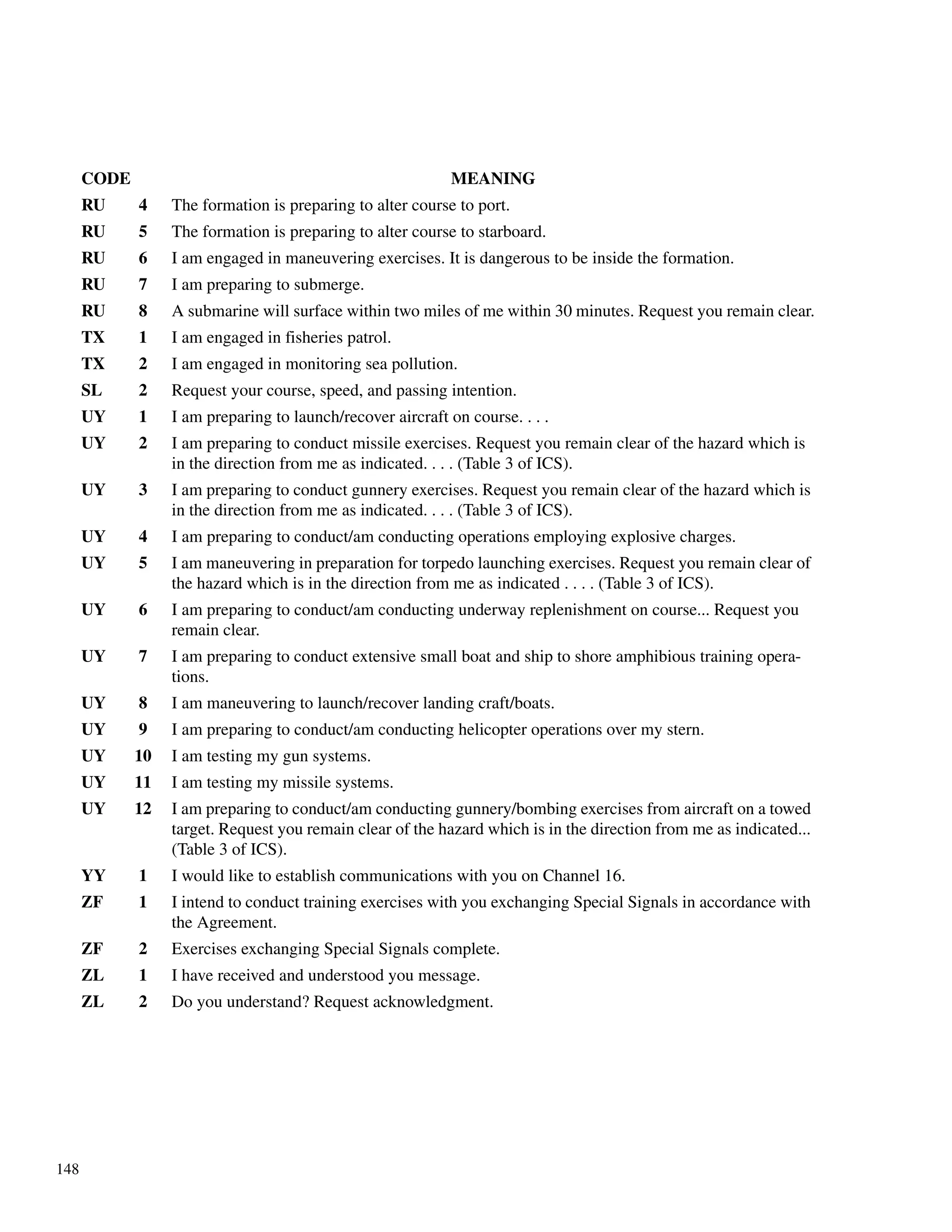 148
RU 4 The formation is preparing to alter course to port.
RU 5 The formation is preparing to alter course to starboard.
RU 6 I am engaged in maneuvering exercises. It is dangerous to be inside the formation.
RU 7 I am preparing to submerge.
RU 8 A submarine will surface within two miles of me within 30 minutes. Request you remain clear.
TX 1 I am engaged in fisheries patrol.
TX 2 I am engaged in monitoring sea pollution.
SL 2 Request your course, speed, and passing intention.
UY 1 I am preparing to launch/recover aircraft on course. . . .
UY 2 I am preparing to conduct missile exercises. Request you remain clear of the hazard which is
in the direction from me as indicated. . . . (Table 3 of ICS).
UY 3 I am preparing to conduct gunnery exercises. Request you remain clear of the hazard which is
in the direction from me as indicated. . . . (Table 3 of ICS).
UY 4 I am preparing to conduct/am conducting operations employing explosive charges.
UY 5 I am maneuvering in preparation for torpedo launching exercises. Request you remain clear of
the hazard which is in the direction from me as indicated . . . . (Table 3 of ICS).
UY 6 I am preparing to conduct/am conducting underway replenishment on course... Request you
remain clear.
UY 7 I am preparing to conduct extensive small boat and ship to shore amphibious training opera-
tions.
UY 8 I am maneuvering to launch/recover landing craft/boats.
UY 9 I am preparing to conduct/am conducting helicopter operations over my stern.
UY 10 I am testing my gun systems.
UY 11 I am testing my missile systems.
UY 12 I am preparing to conduct/am conducting gunnery/bombing exercises from aircraft on a towed
target. Request you remain clear of the hazard which is in the direction from me as indicated...
(Table 3 of ICS).
YY 1 I would like to establish communications with you on Channel 16.
ZF 1 I intend to conduct training exercises with you exchanging Special Signals in accordance with
the Agreement.
ZF 2 Exercises exchanging Special Signals complete.
ZL 1 I have received and understood you message.
ZL 2 Do you understand? Request acknowledgment.
CODE MEANING
 